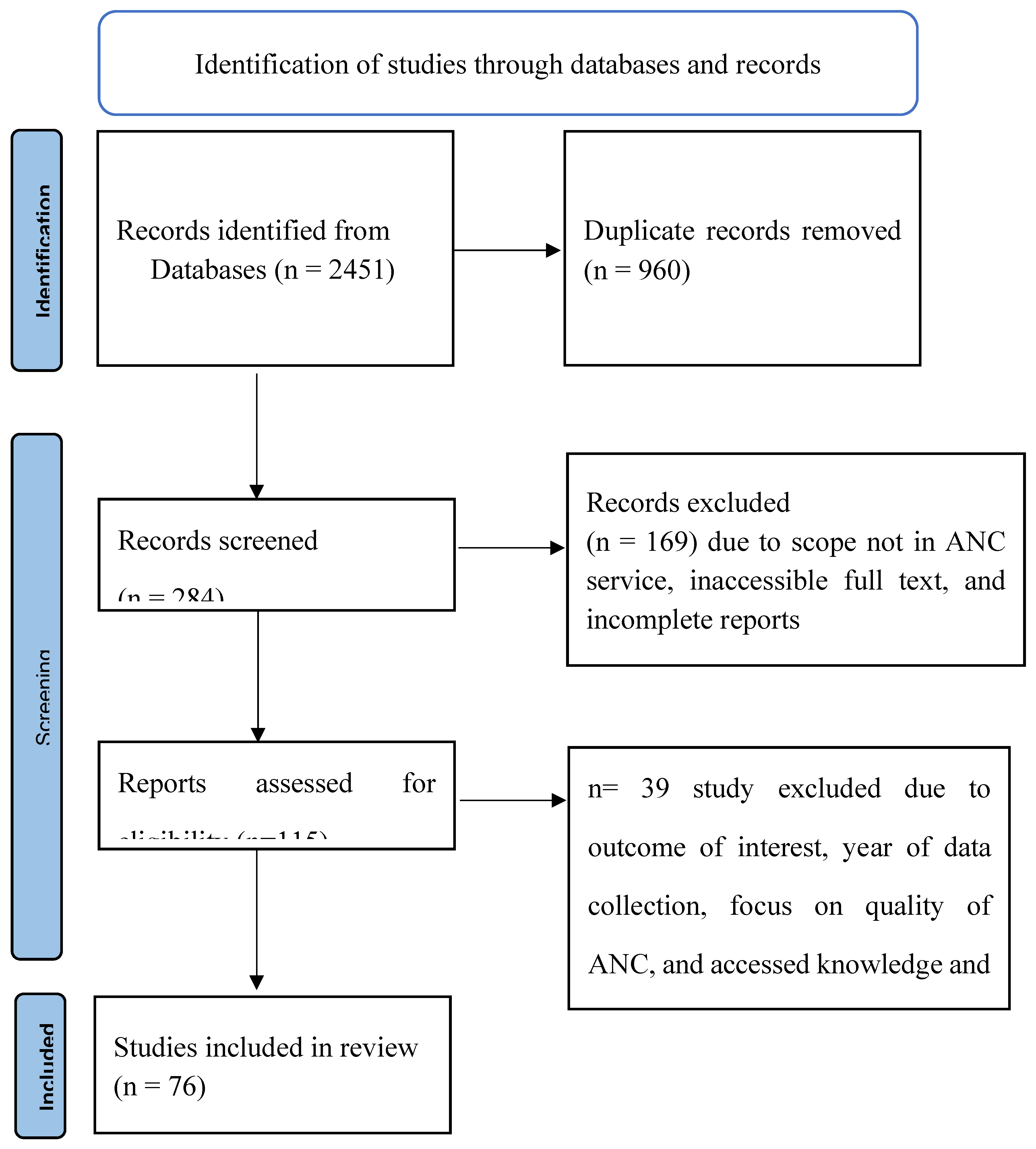 Preprints 144883 g001