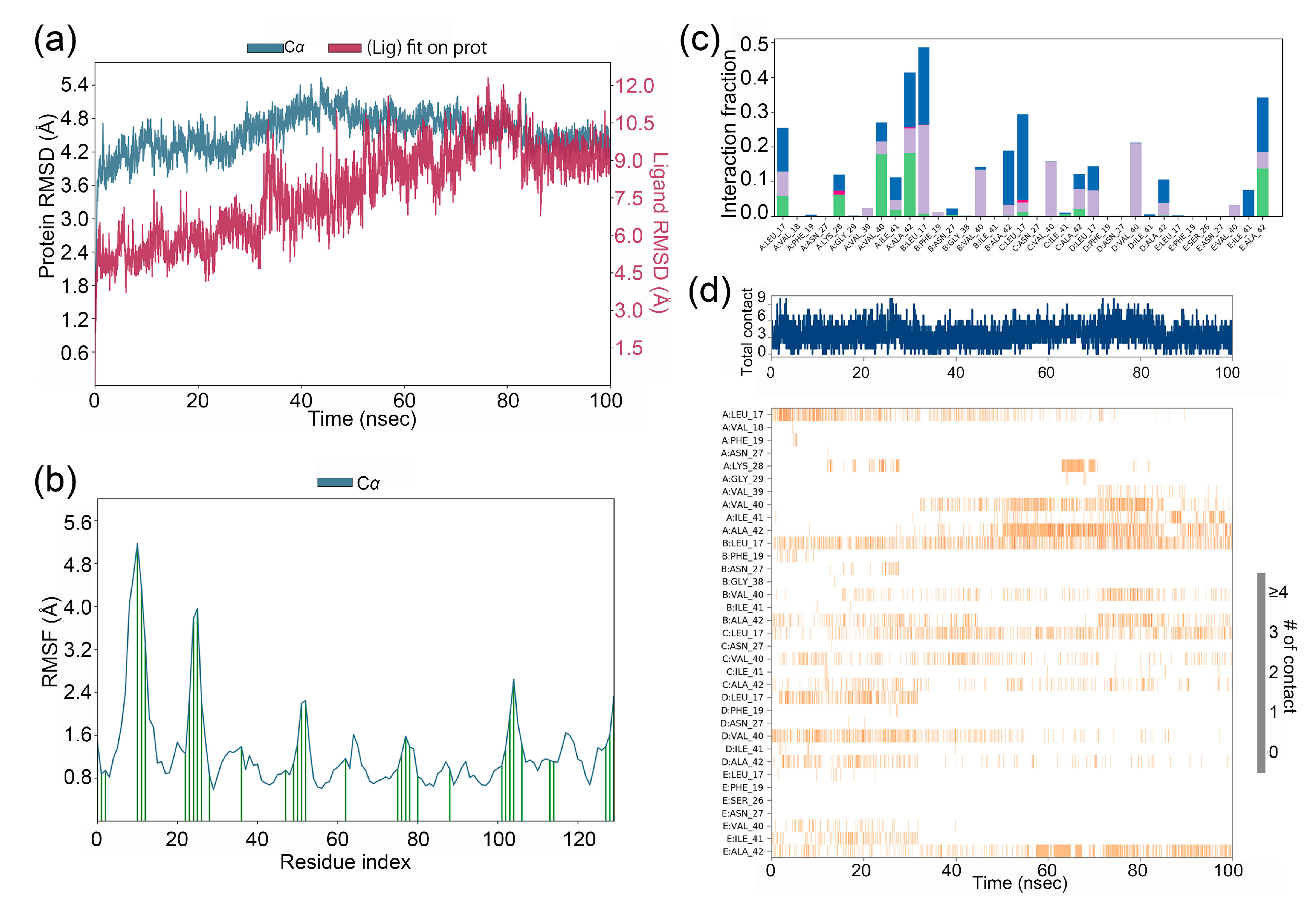 Preprints 170743 g002