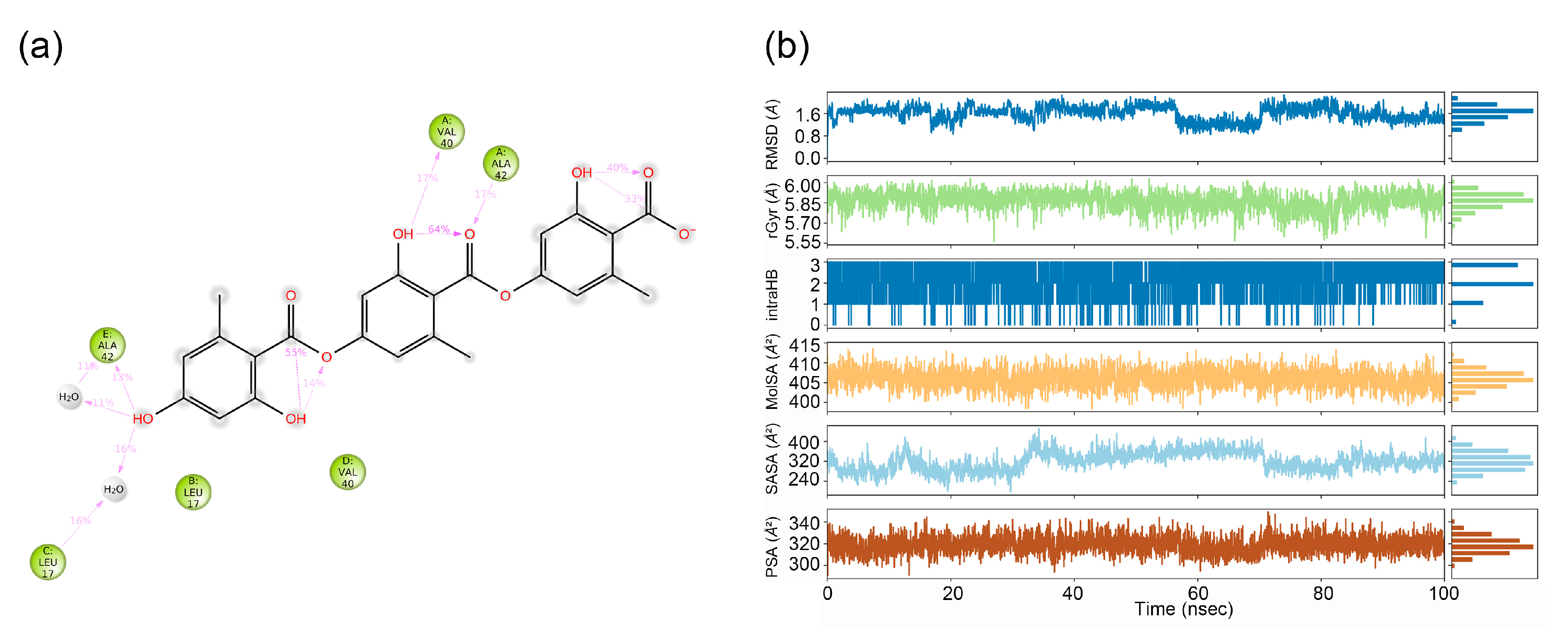 Preprints 170743 g003