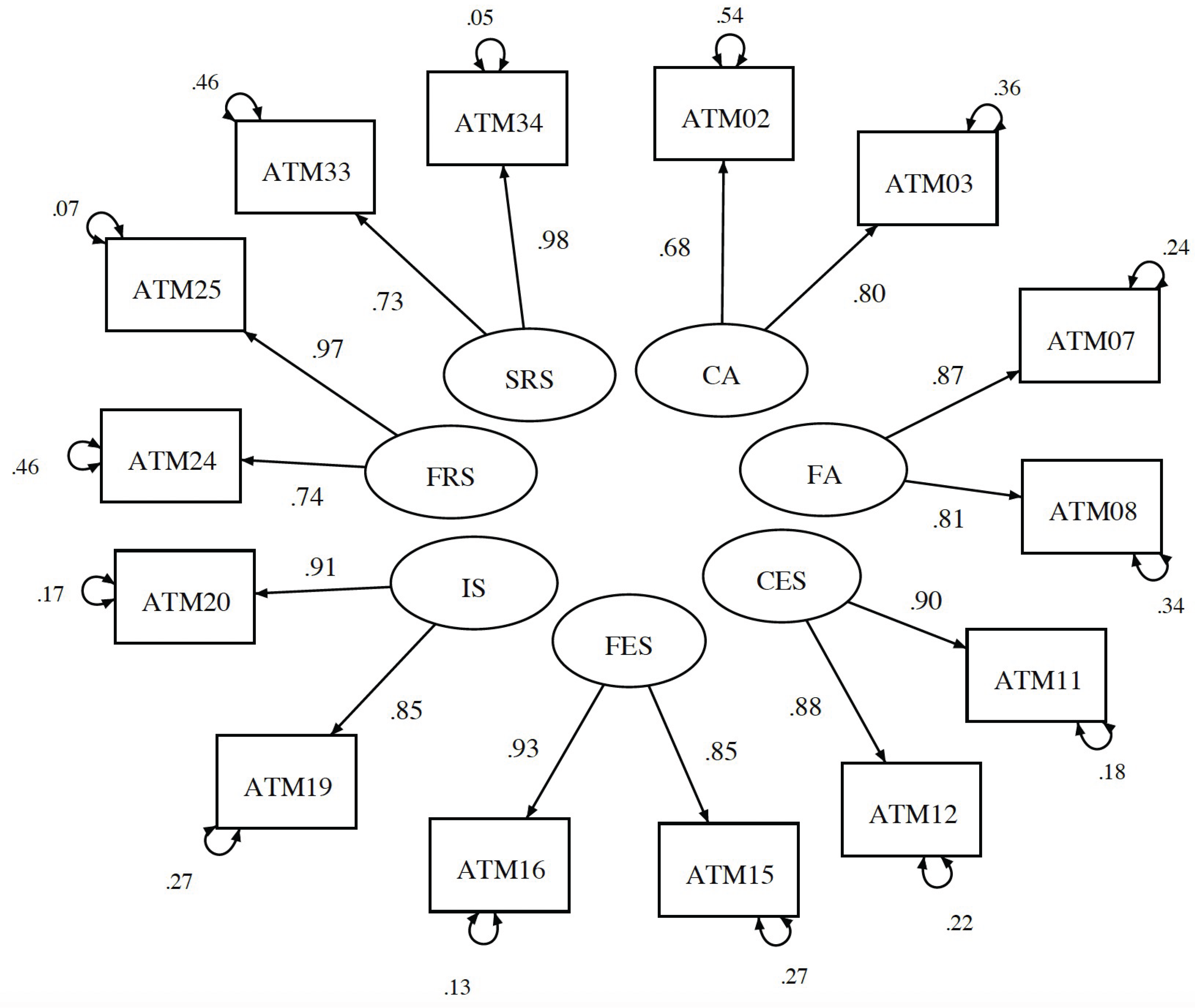 Preprints 179504 g001