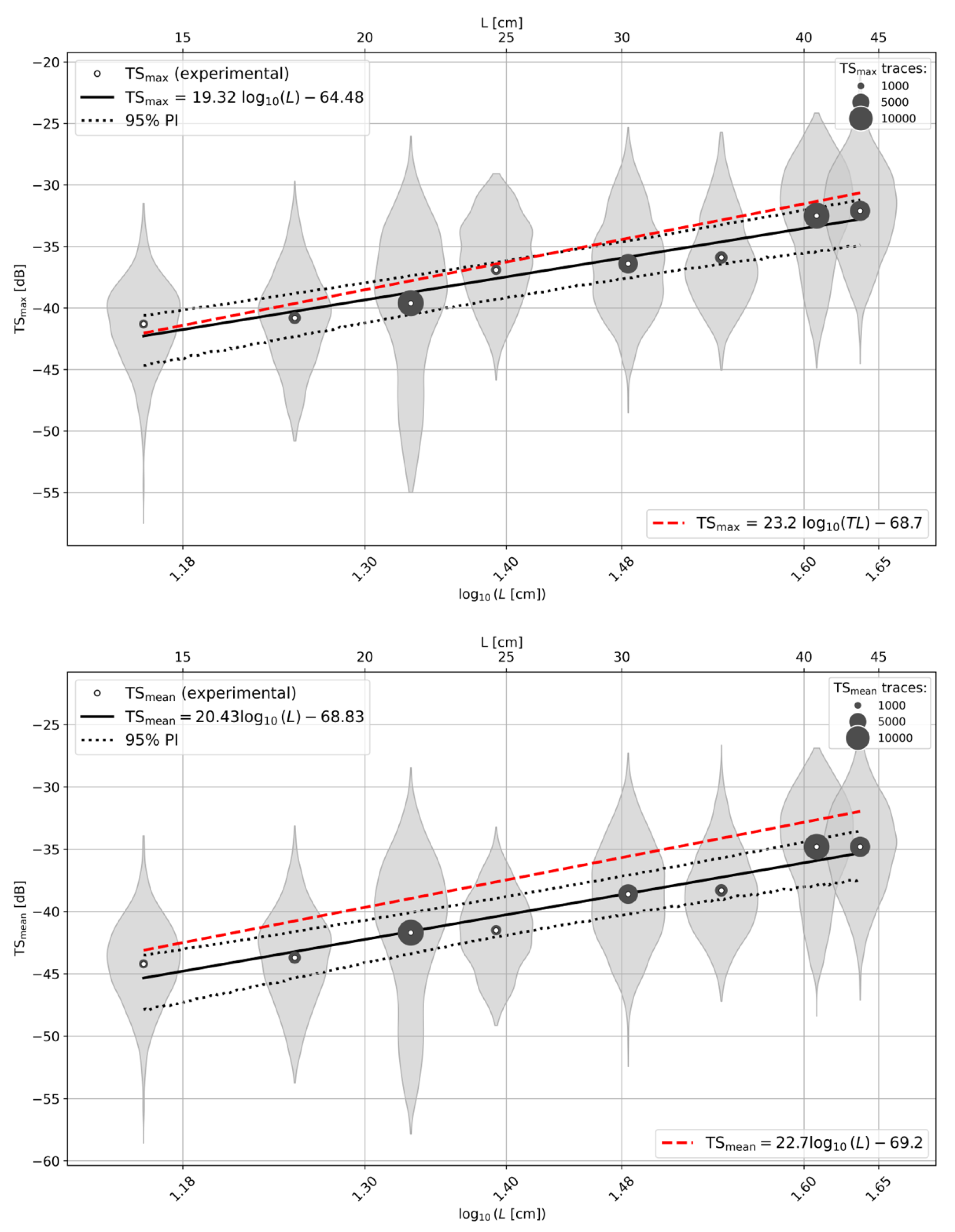 Preprints 196066 g005