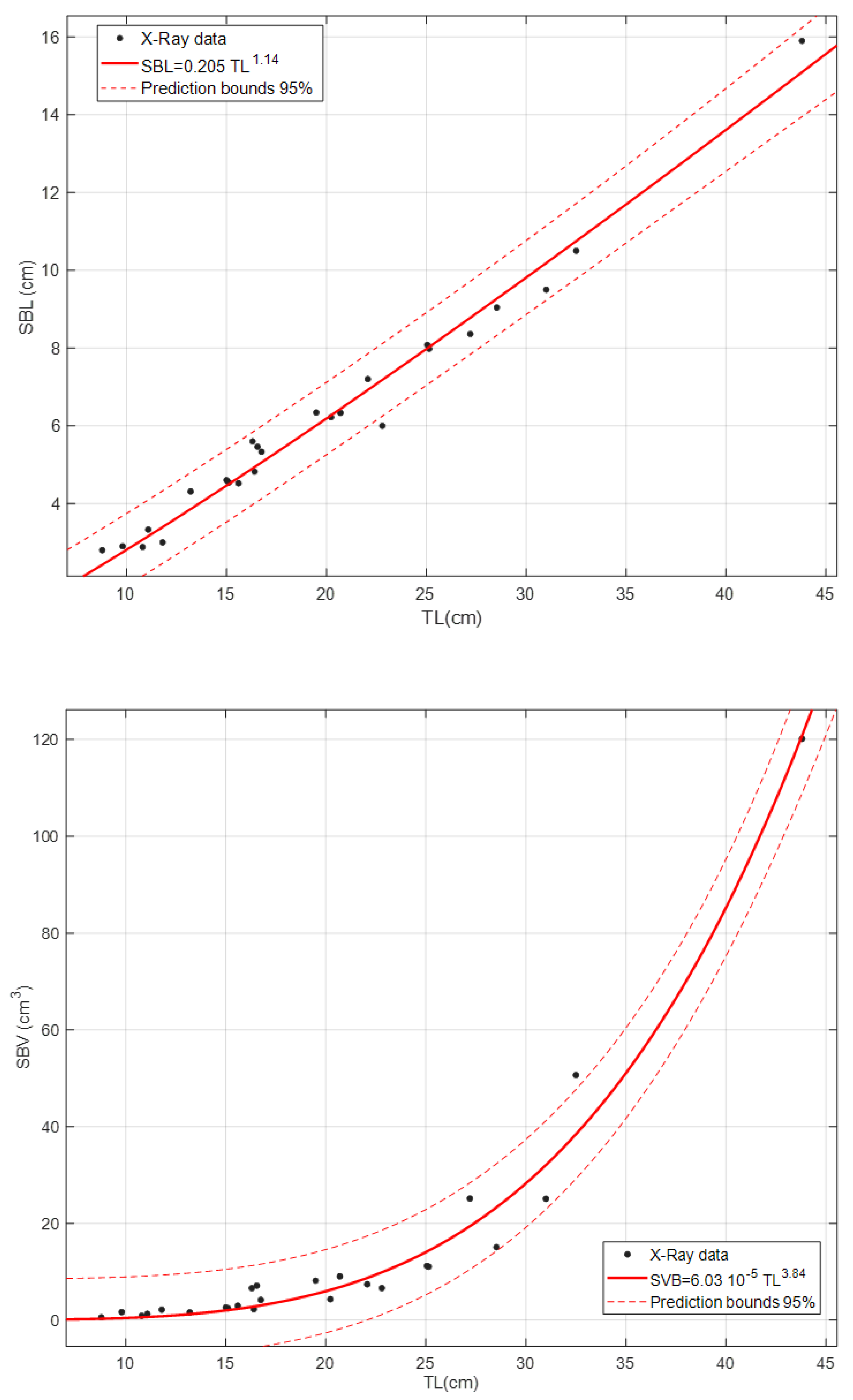 Preprints 196066 g007