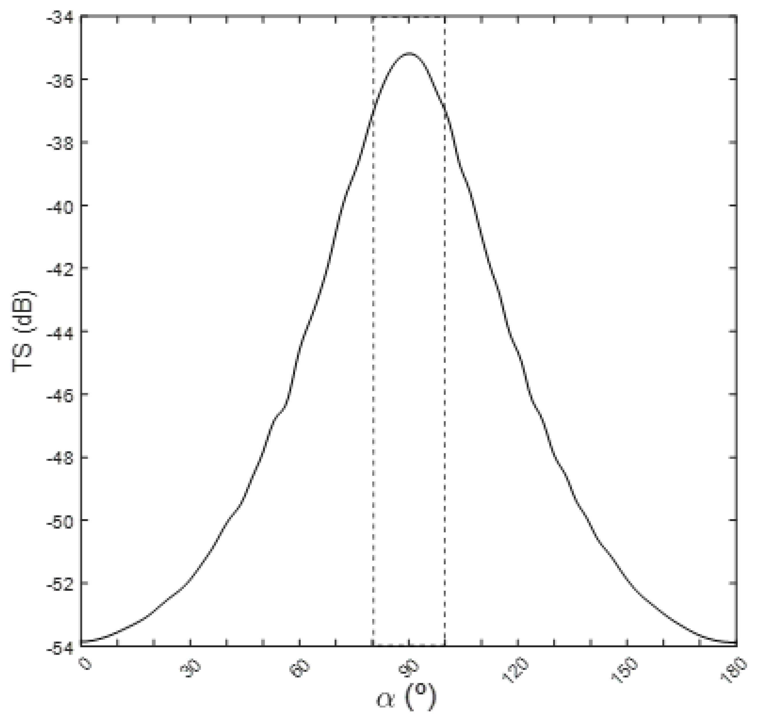 Preprints 196066 g008