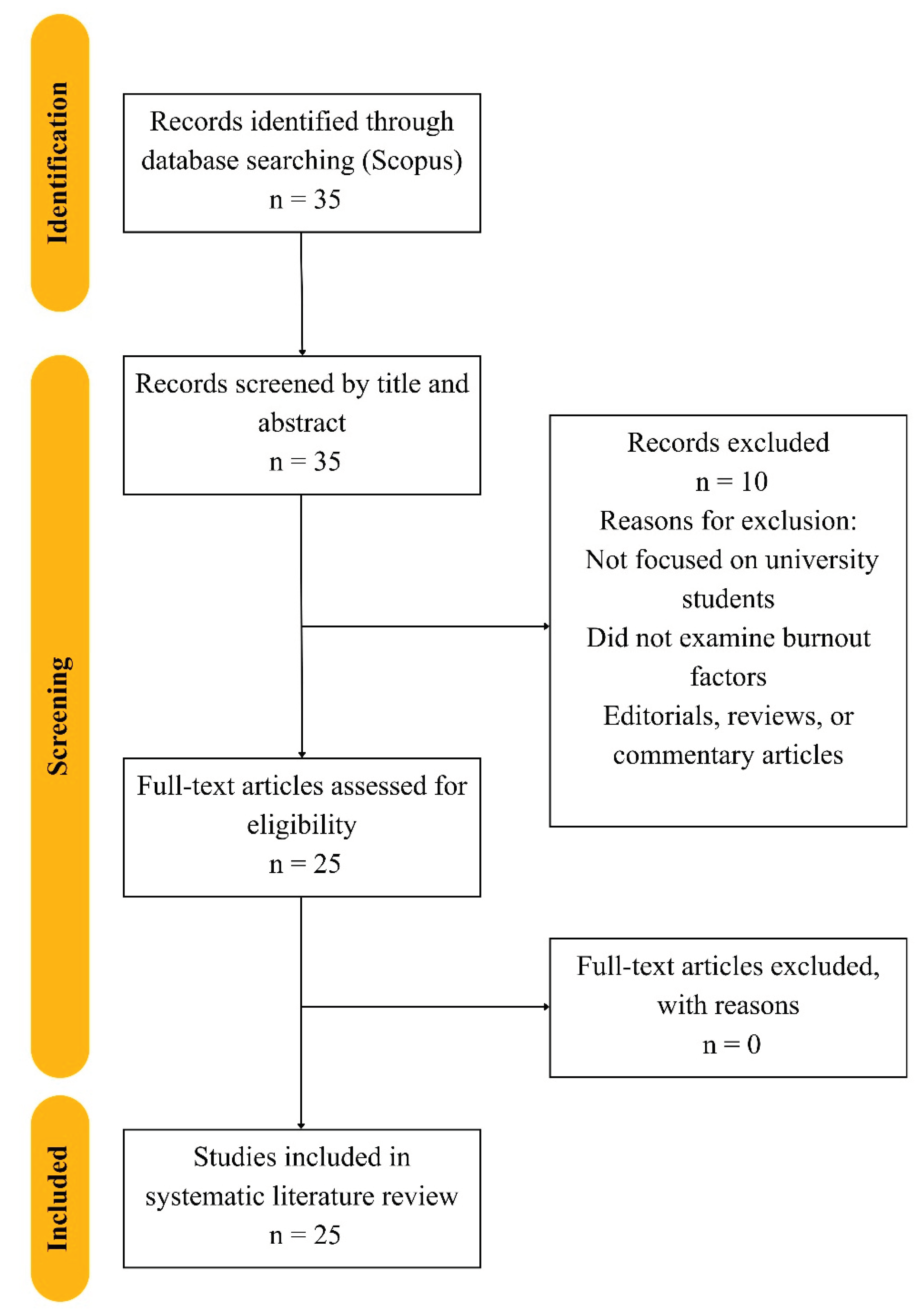 Preprints 192210 g001