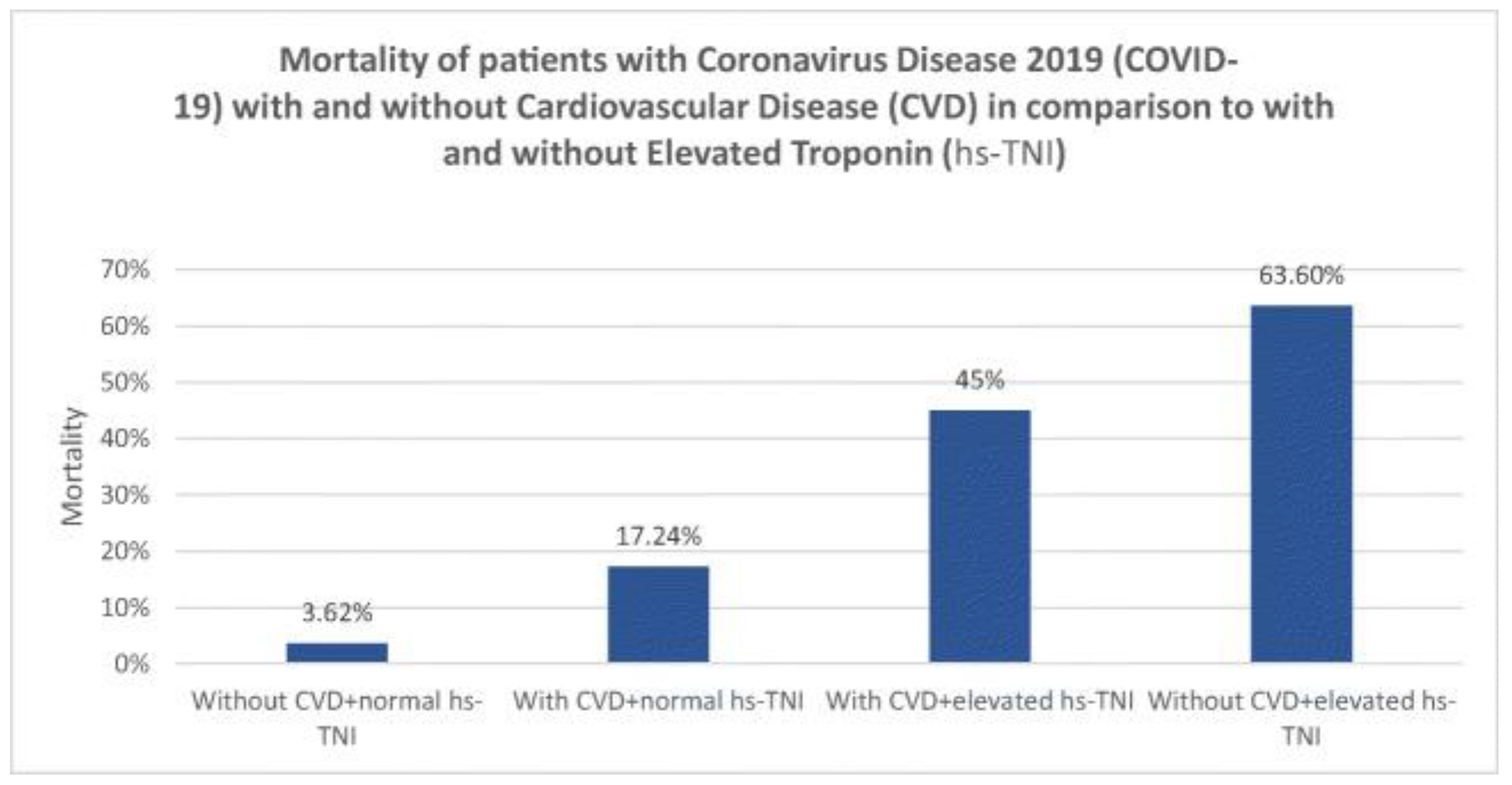 Preprints 87472 g002
