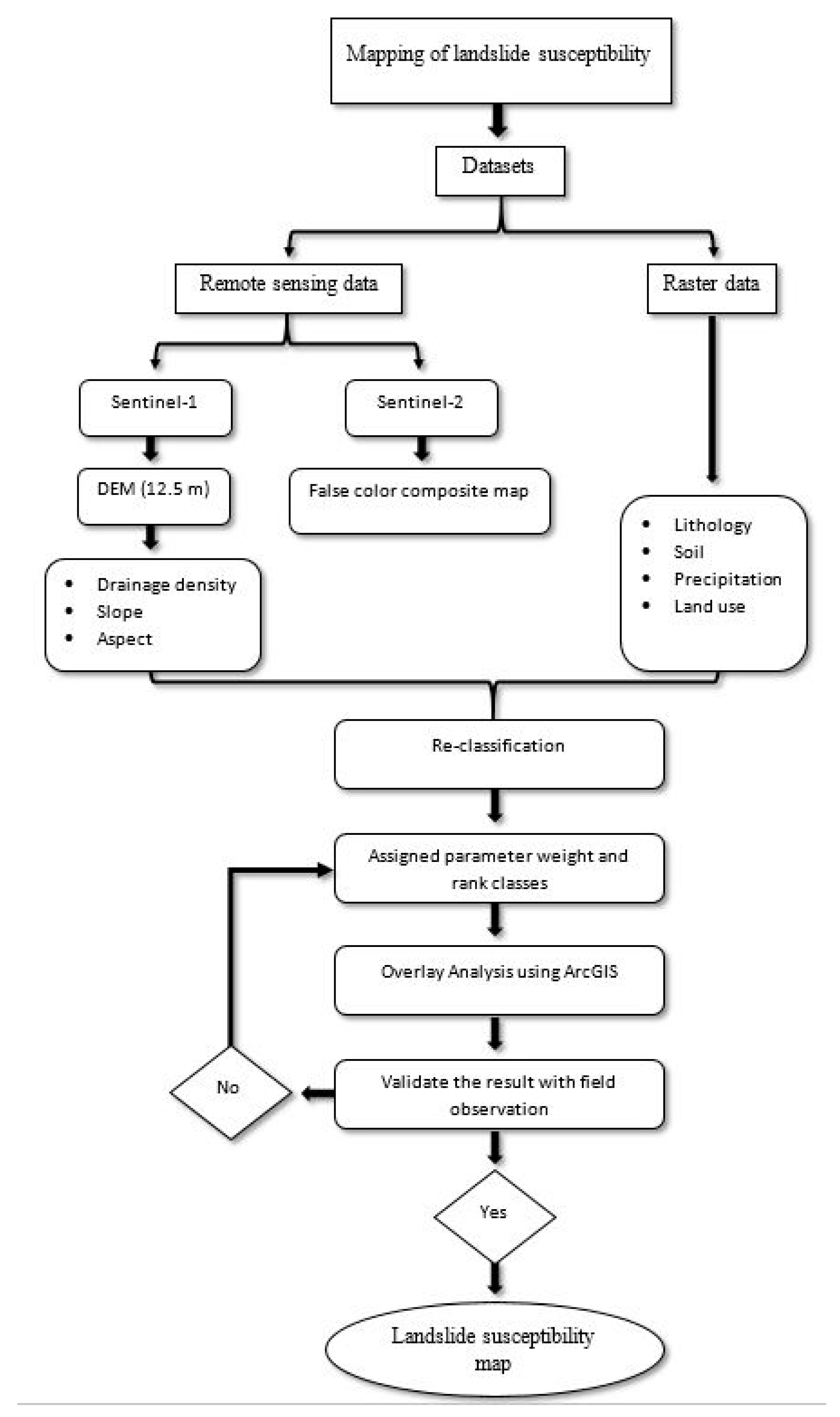 Preprints 84745 g002