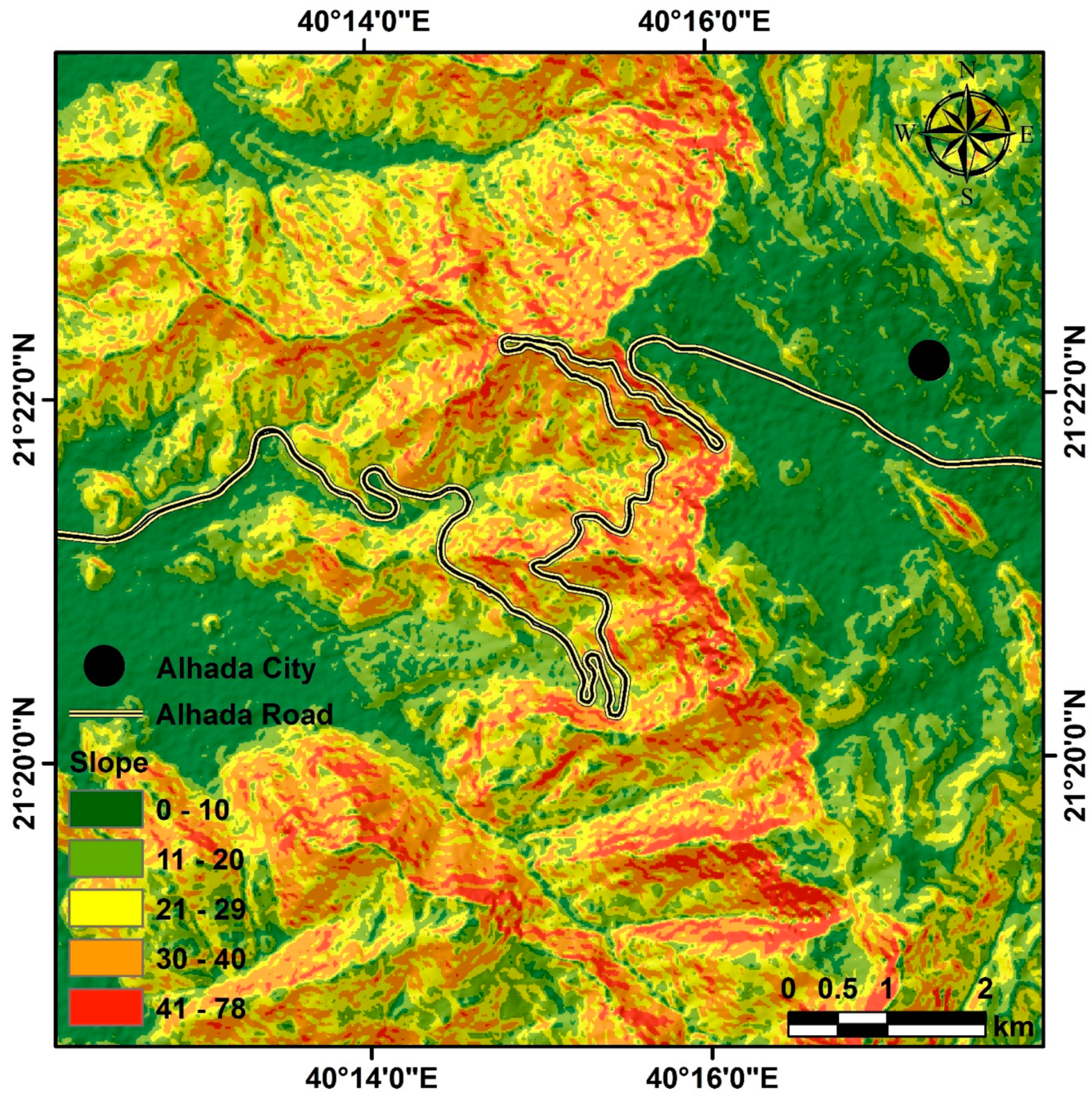 Preprints 84745 g006