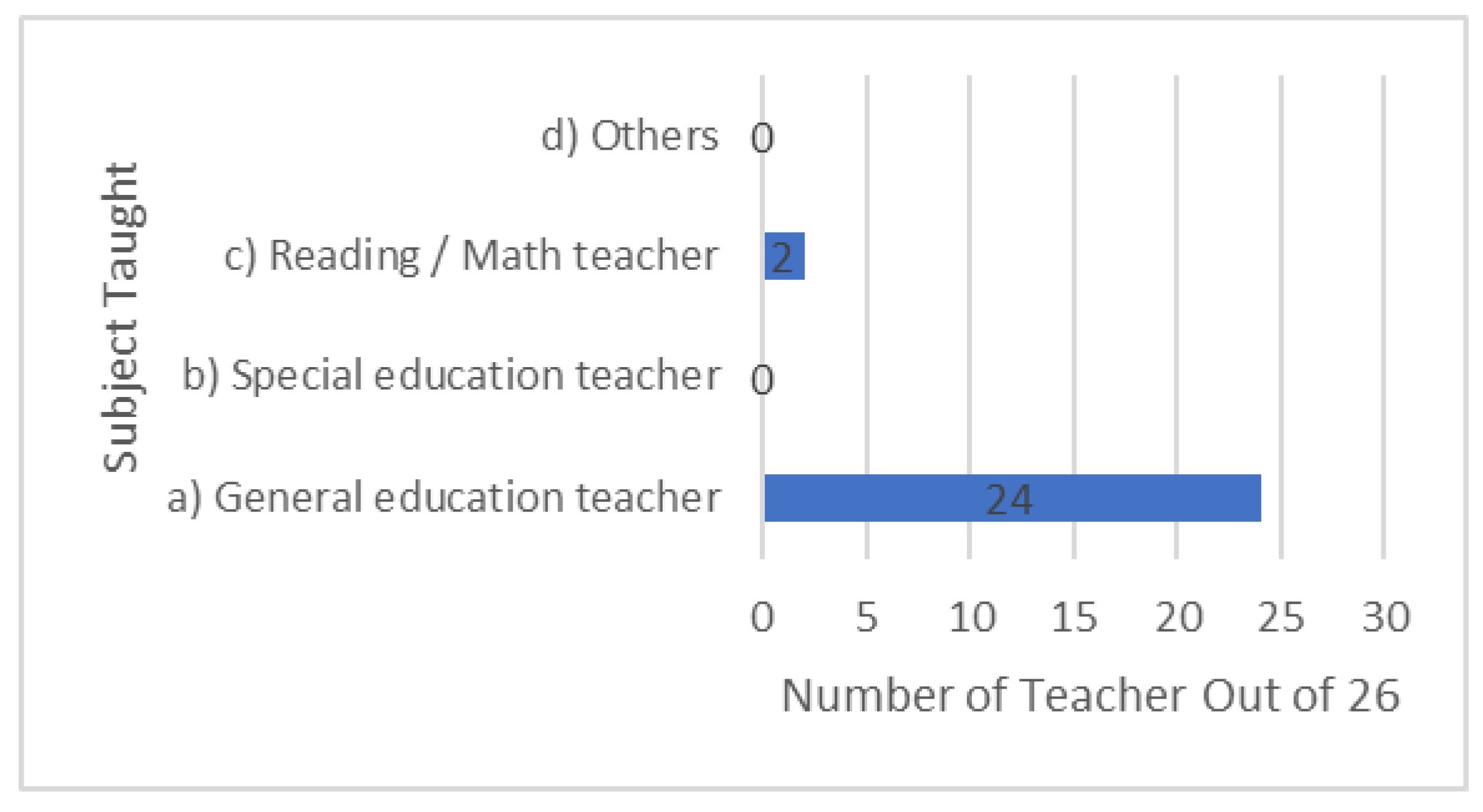 Preprints 192372 g001