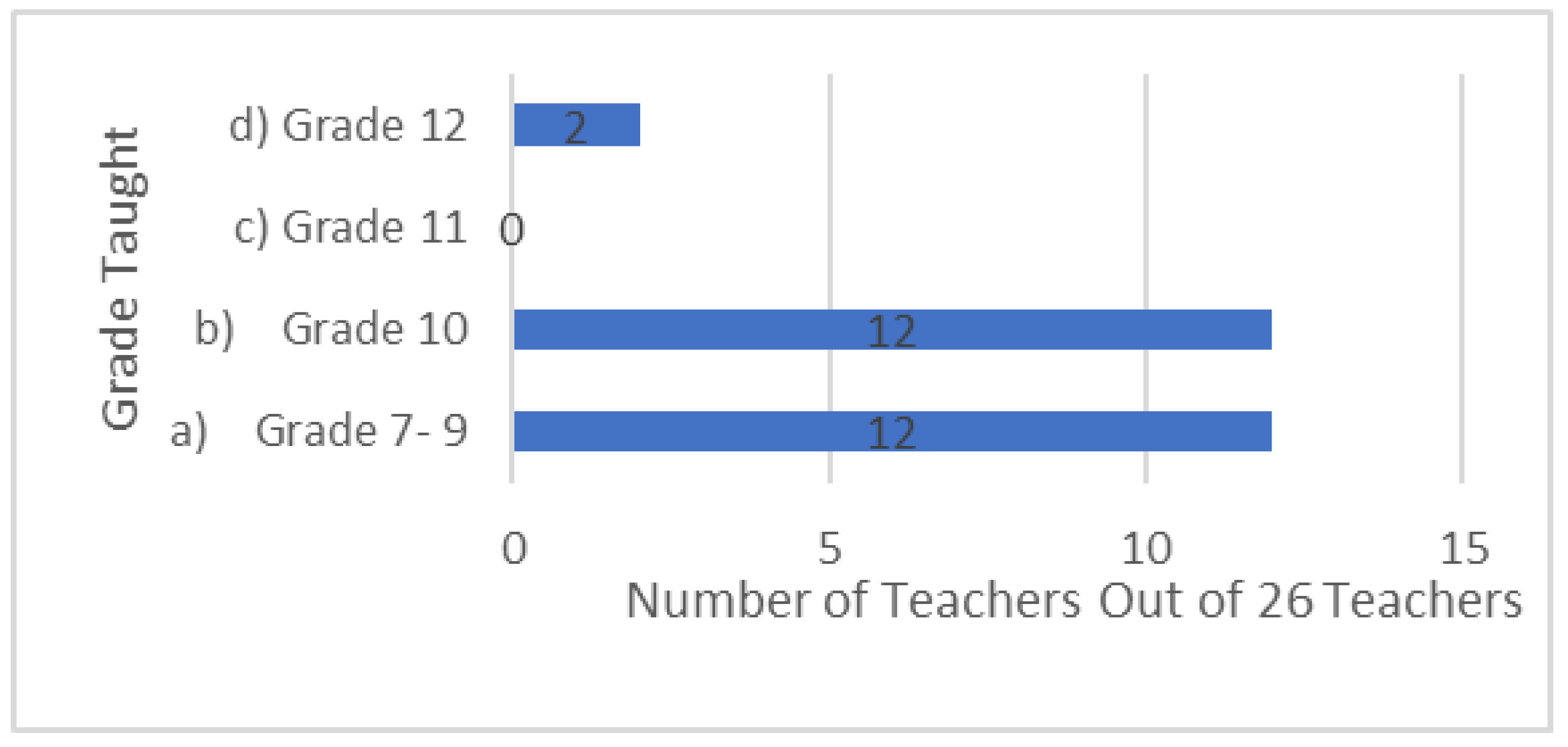 Preprints 192372 g002