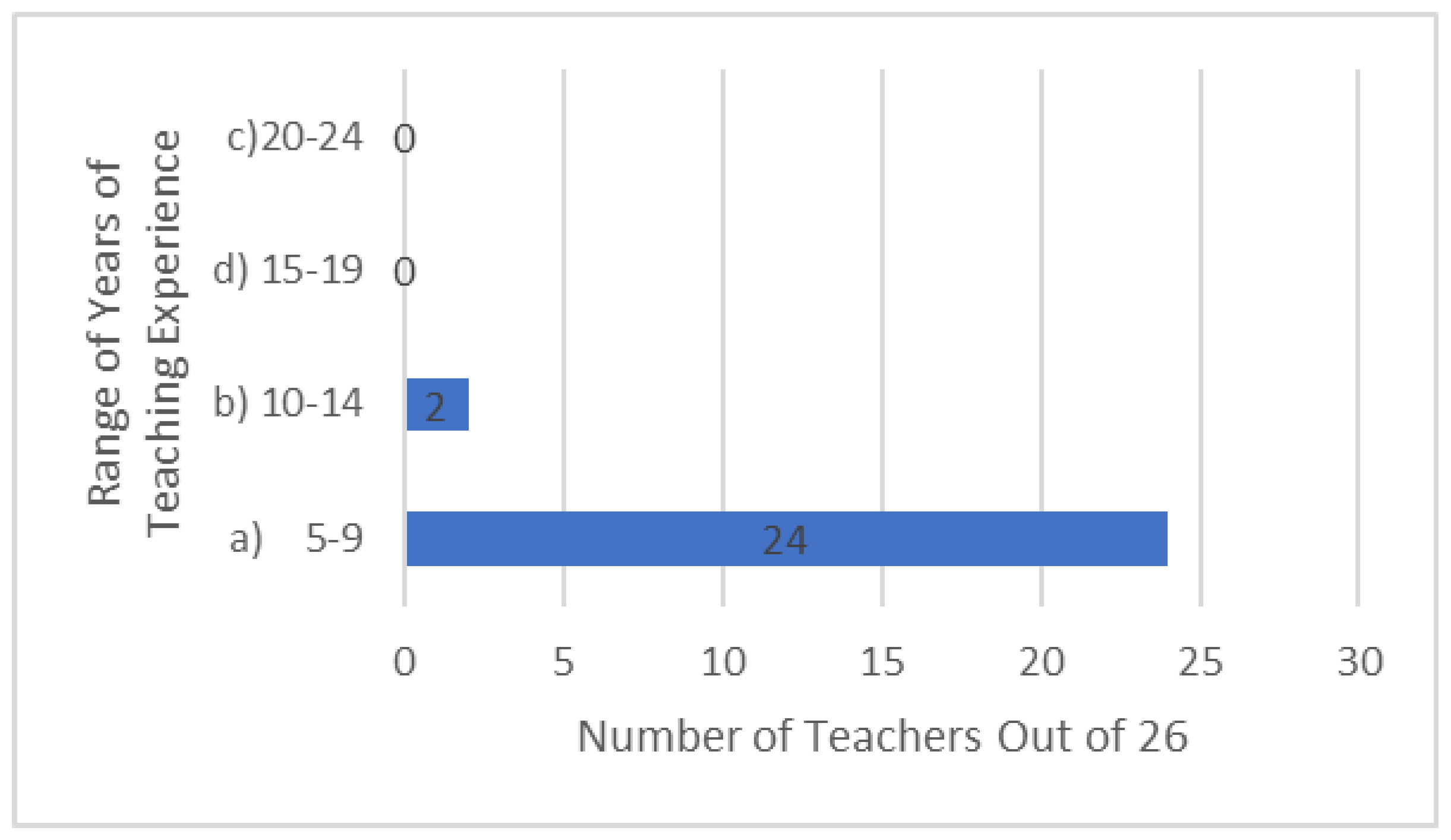 Preprints 192372 g003