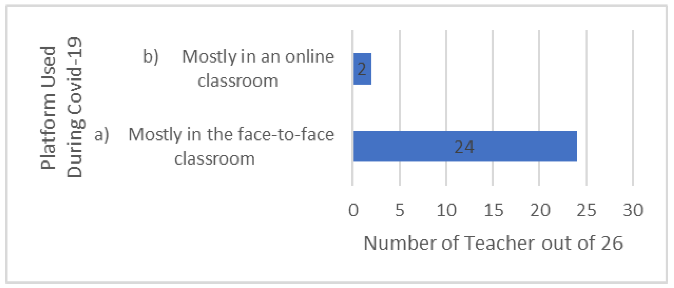 Preprints 192372 g004