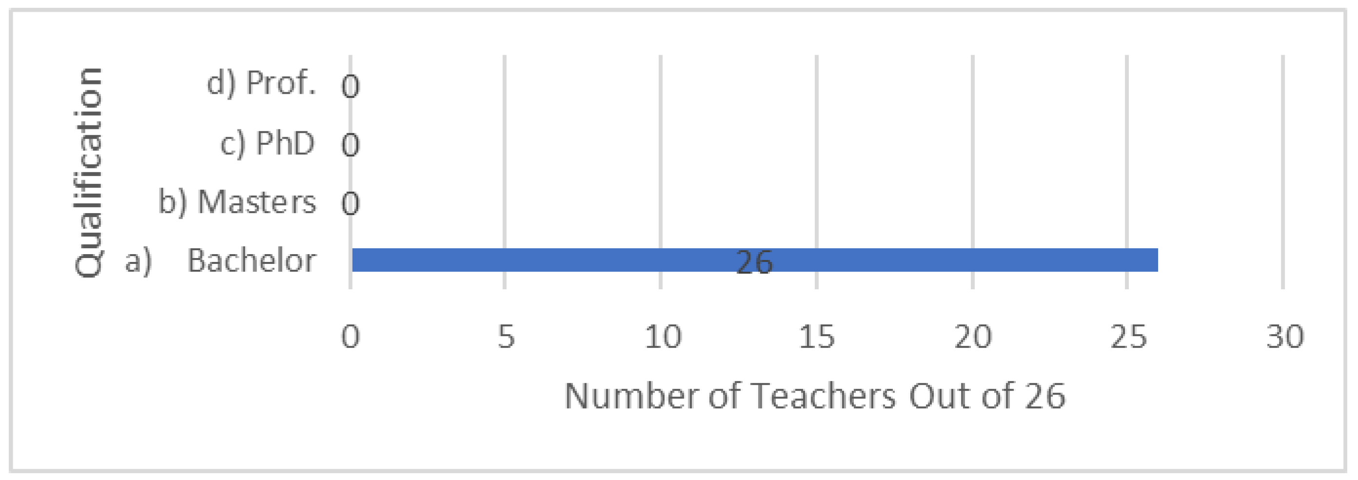 Preprints 192372 g005