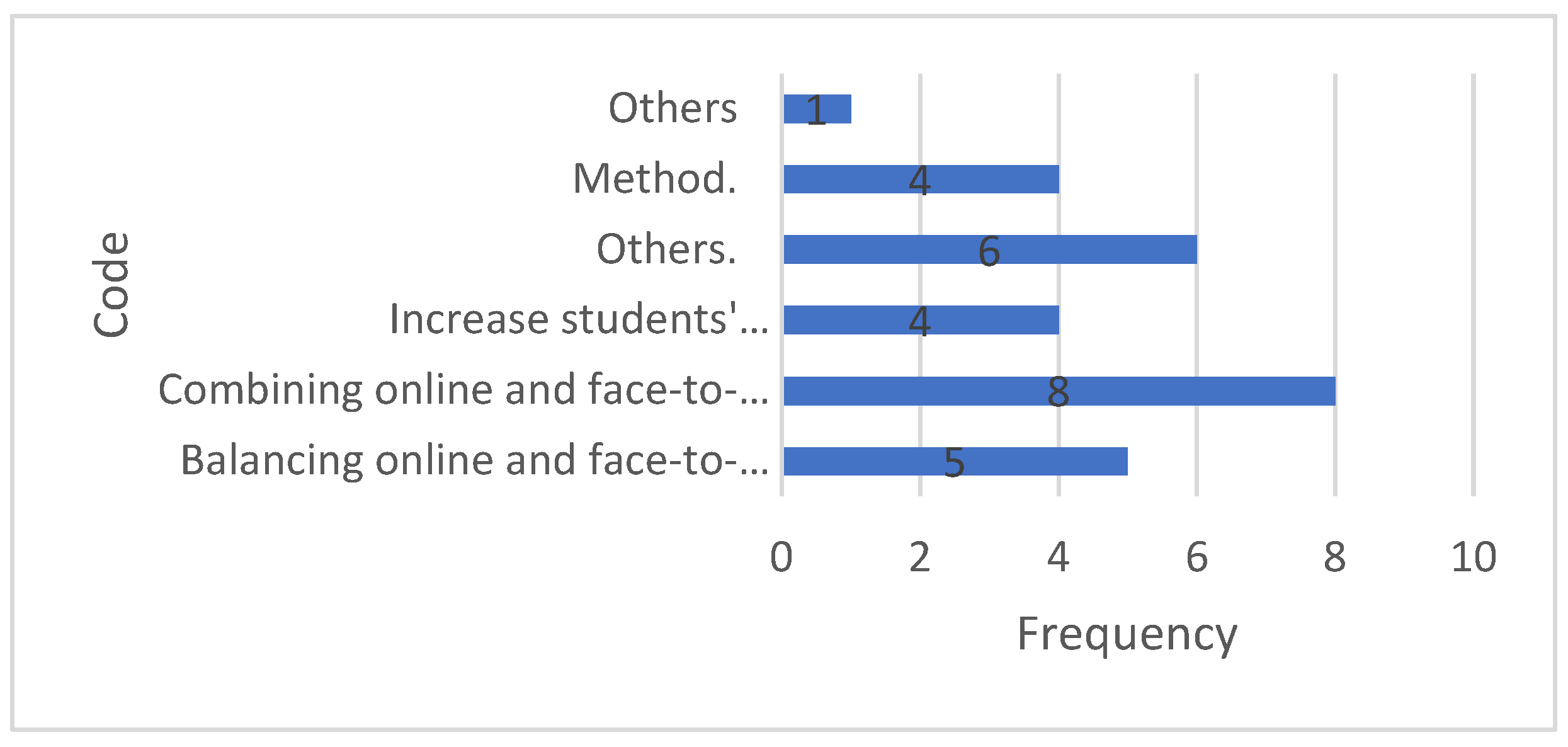 Preprints 192372 g006