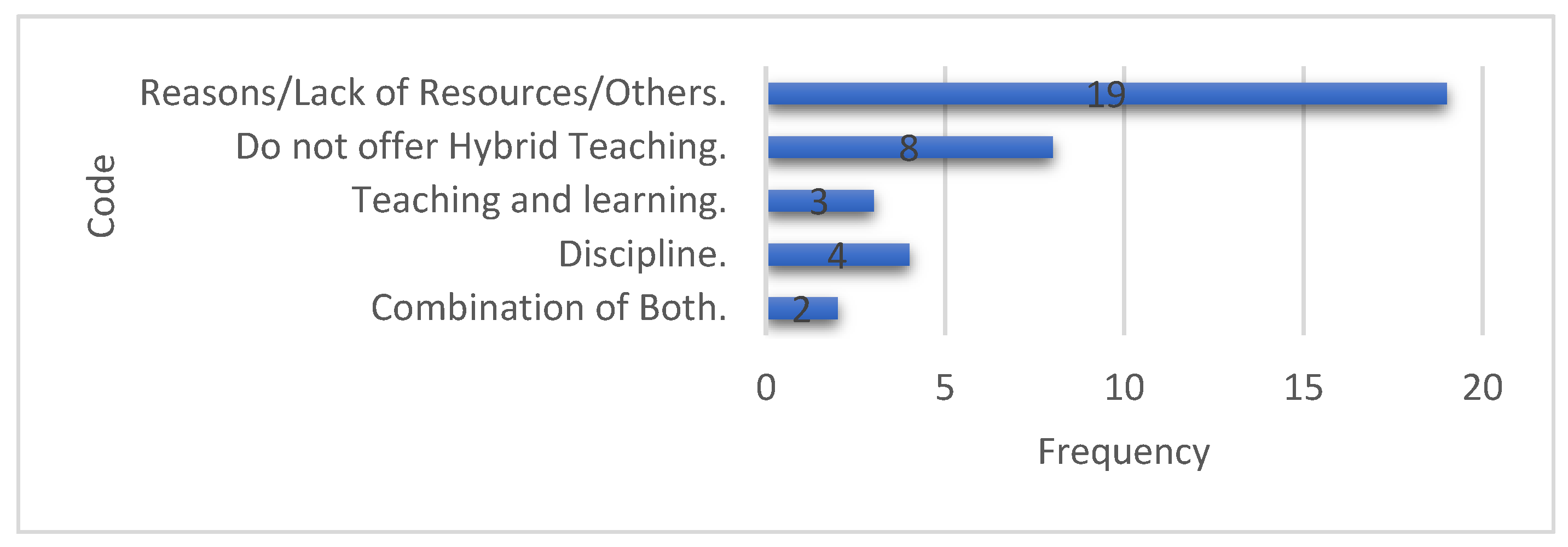 Preprints 192372 g007