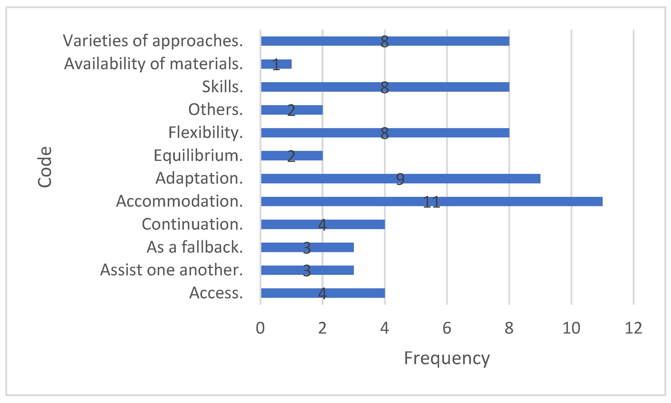 Preprints 192372 g008