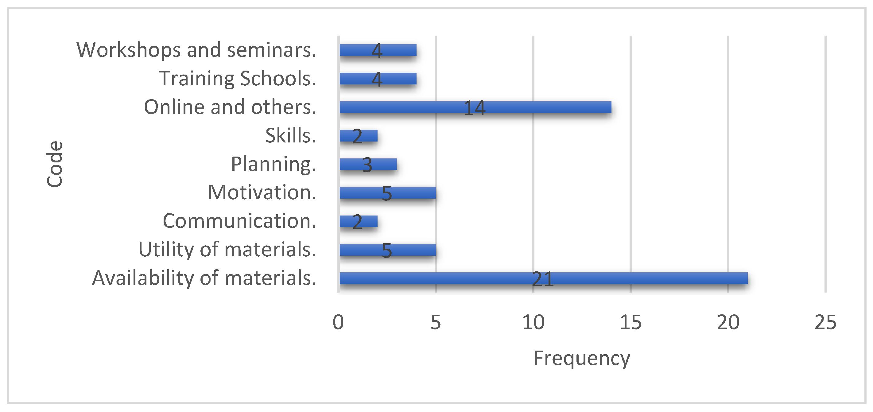 Preprints 192372 g009