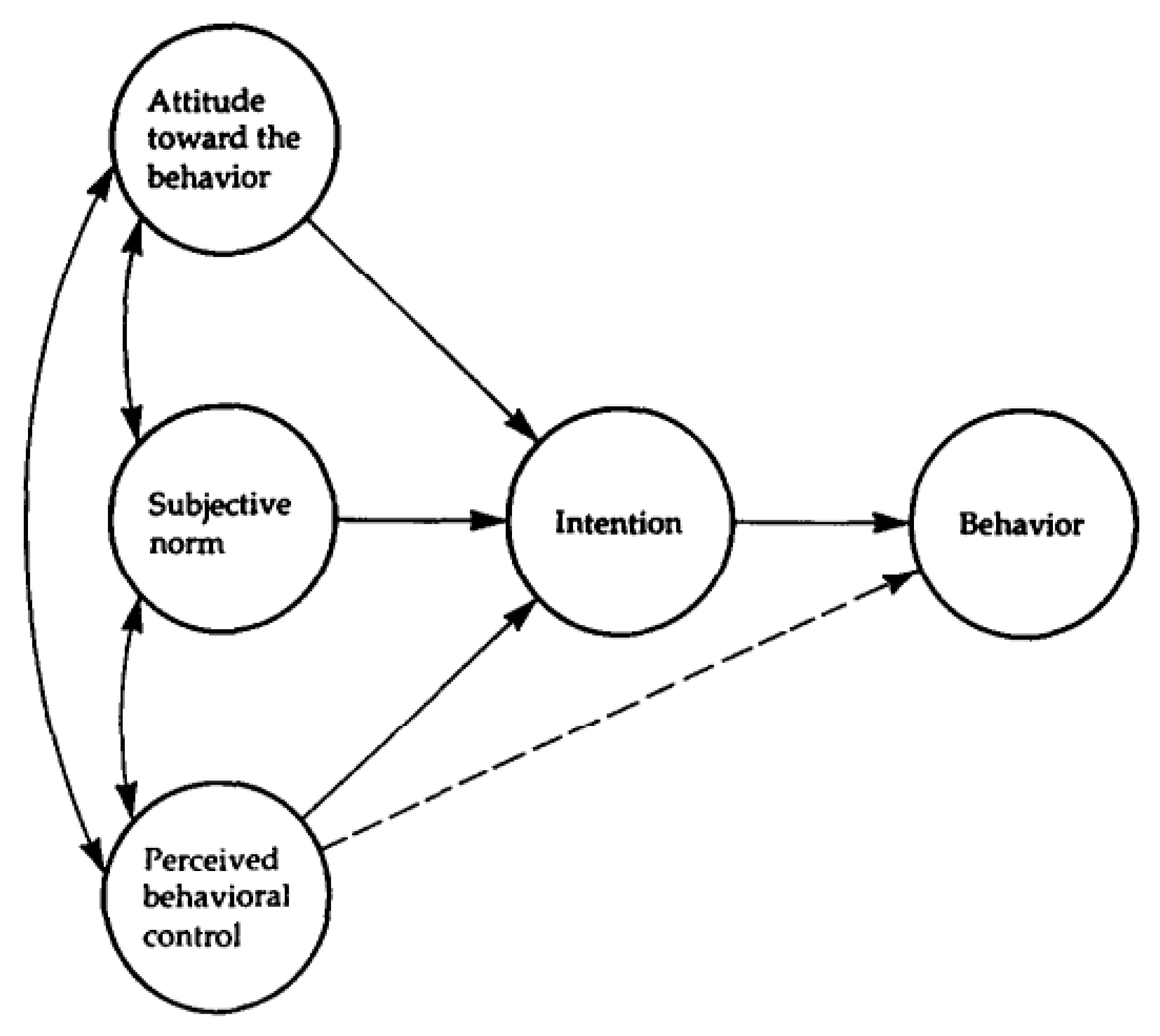 Preprints 179122 g001