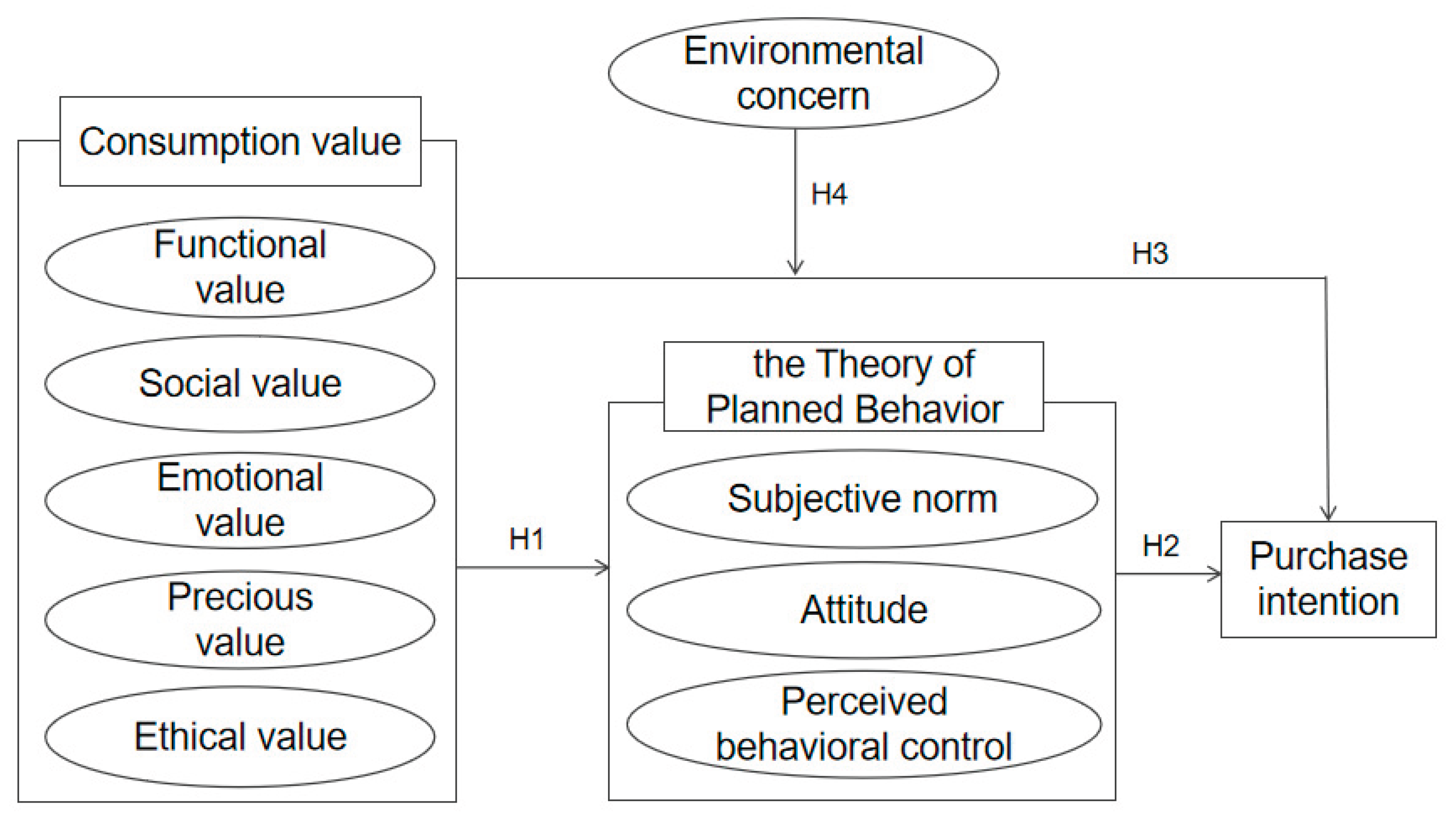 Preprints 179122 g002