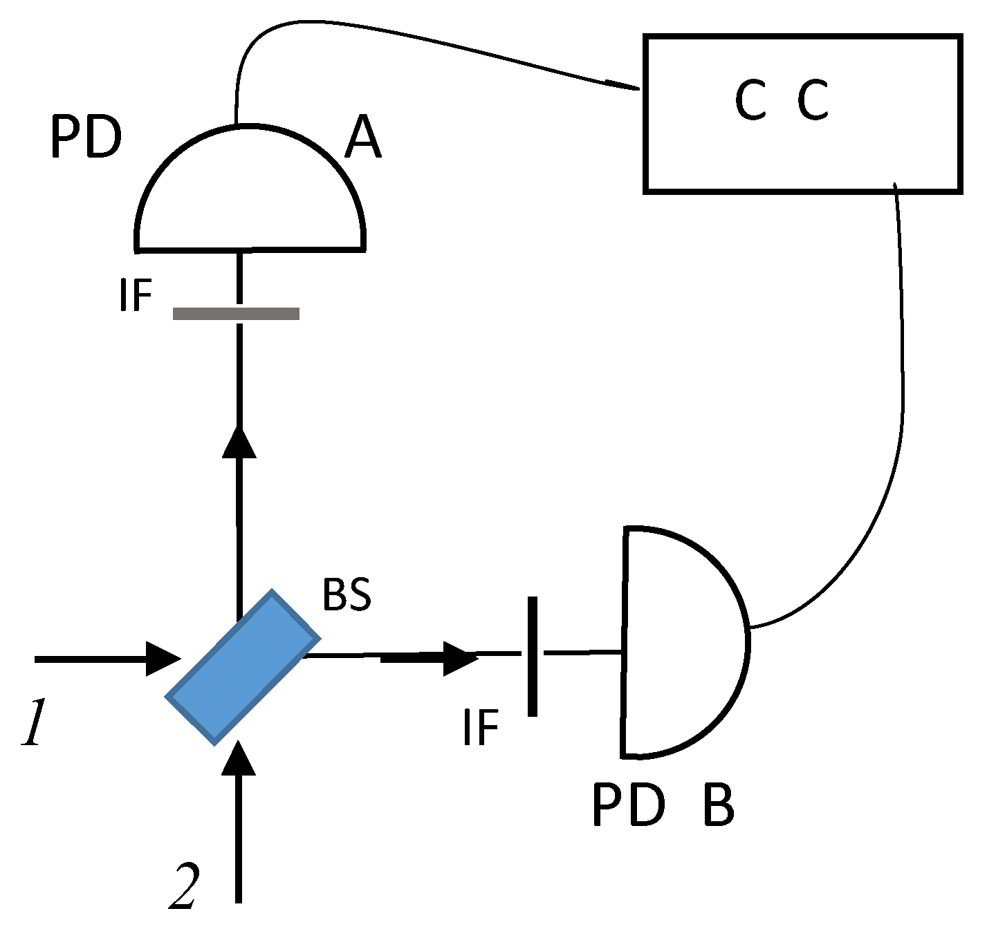 Preprints 156820 g001