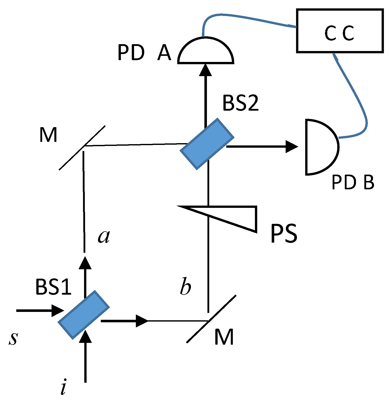 Preprints 156820 g002