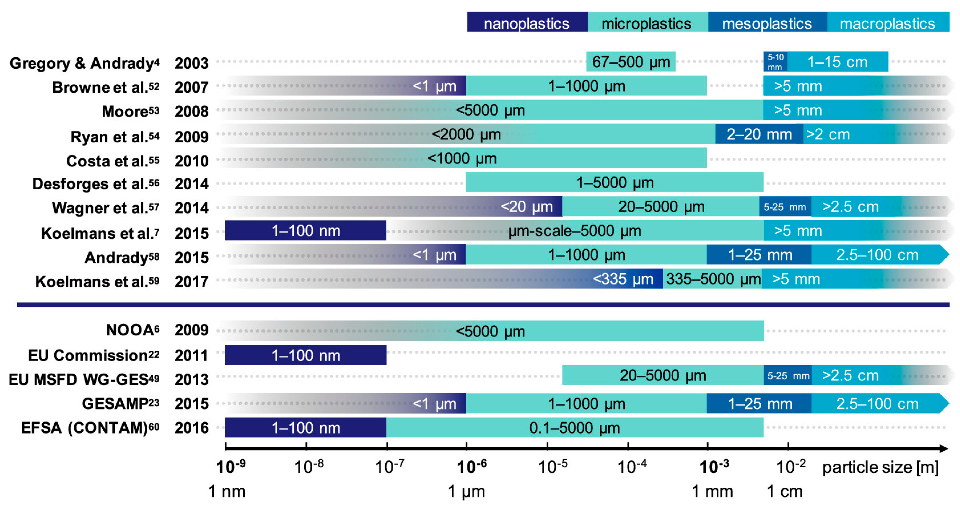 Preprints 194715 g001