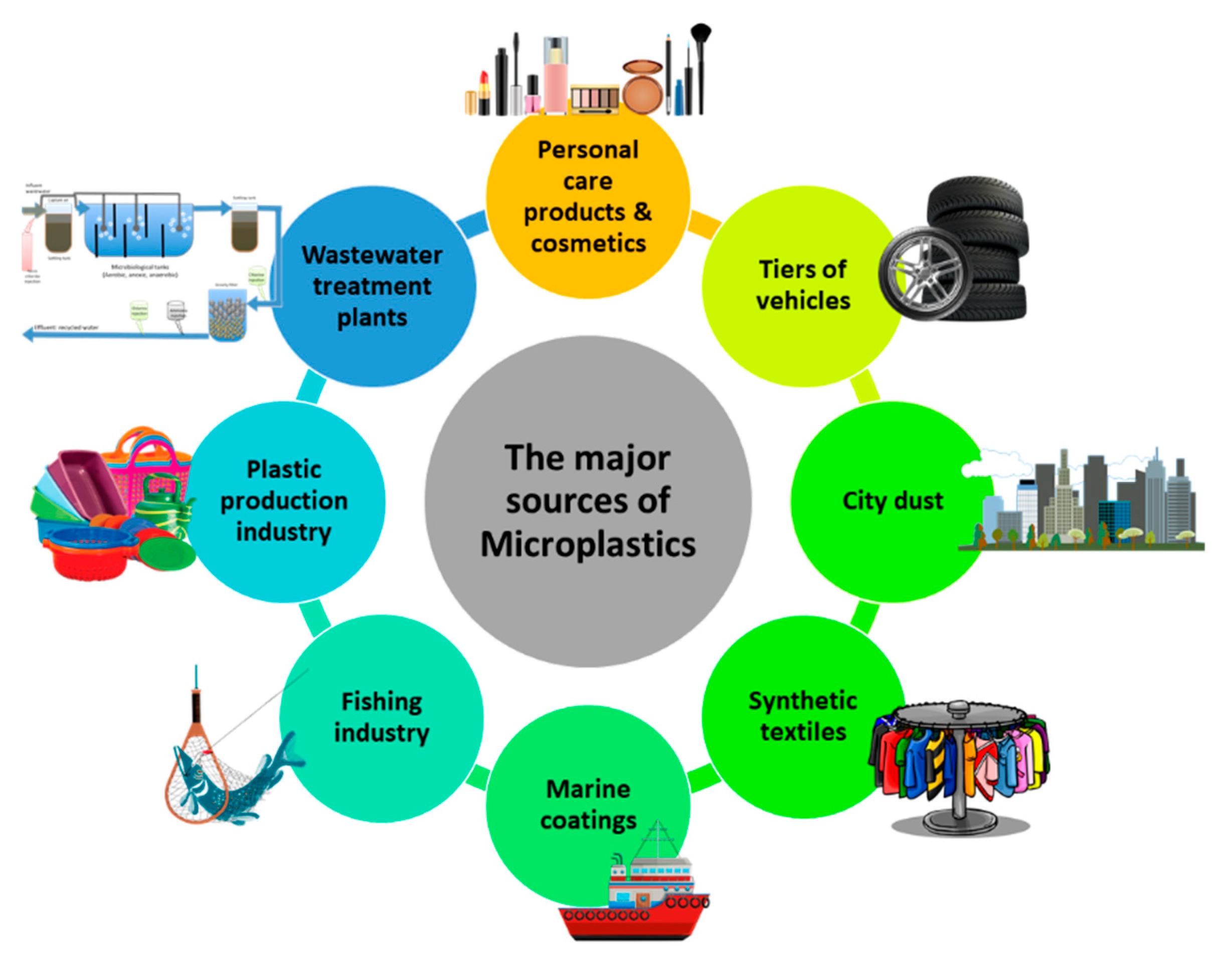 Preprints 194715 g002