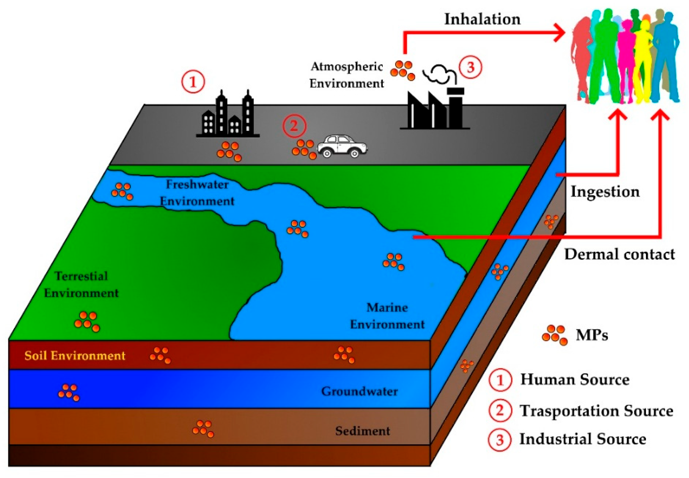 Preprints 194715 g003