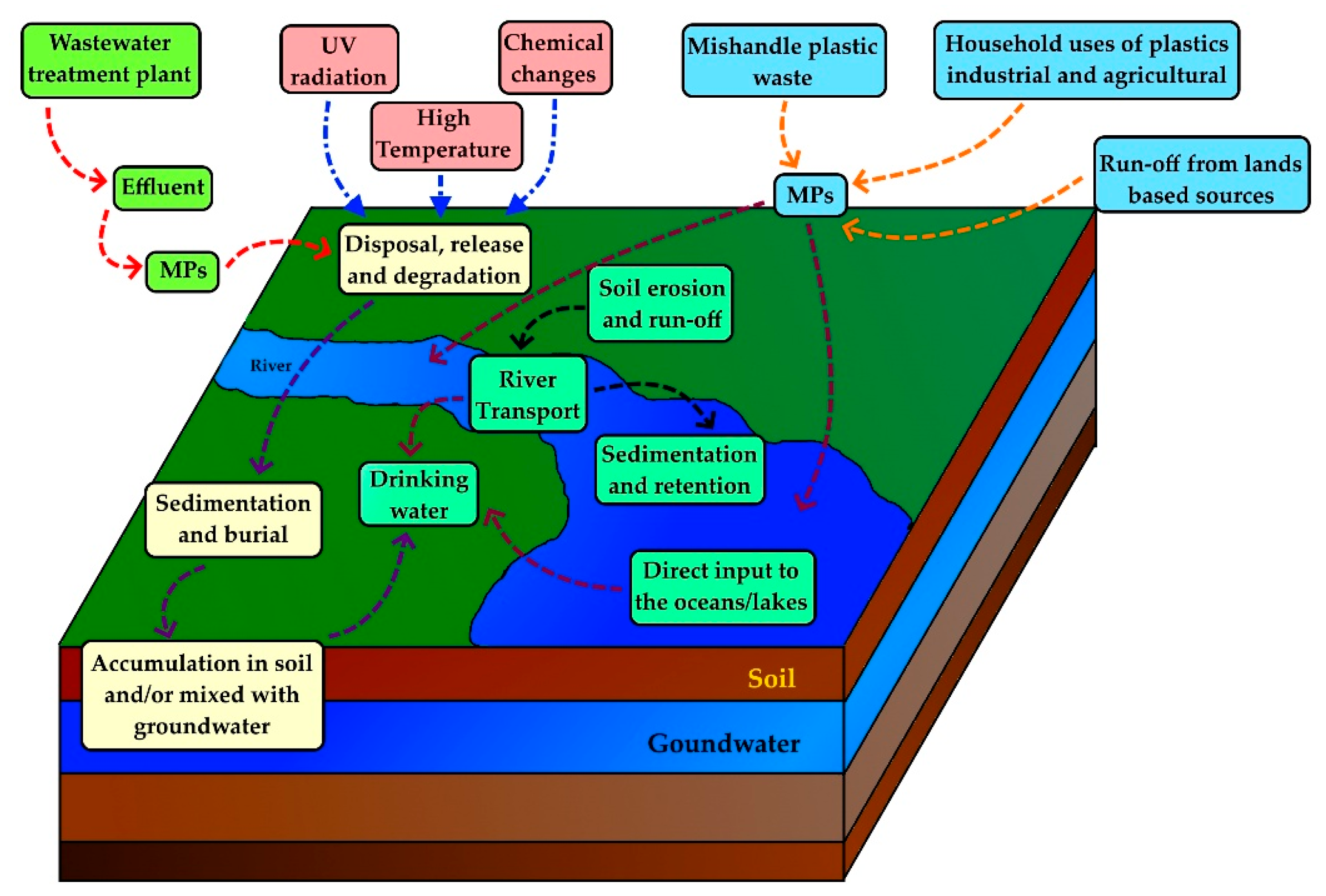 Preprints 194715 g004