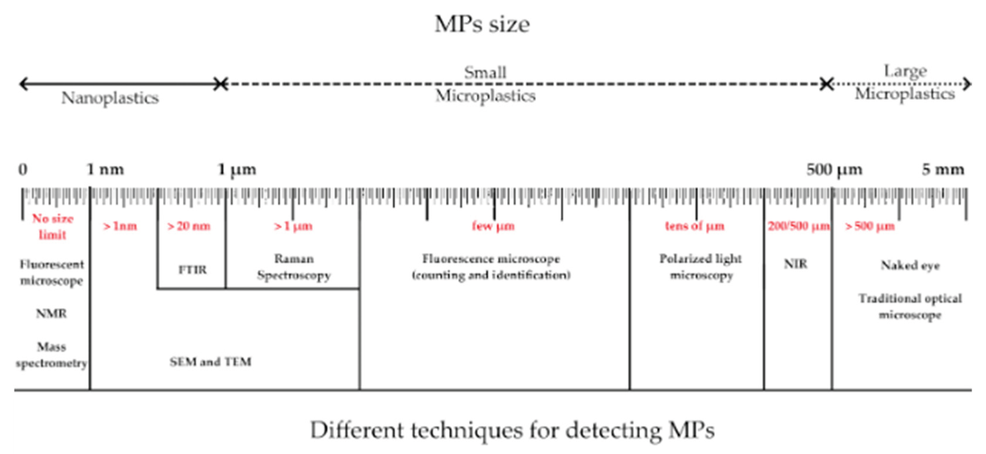 Preprints 194715 g007