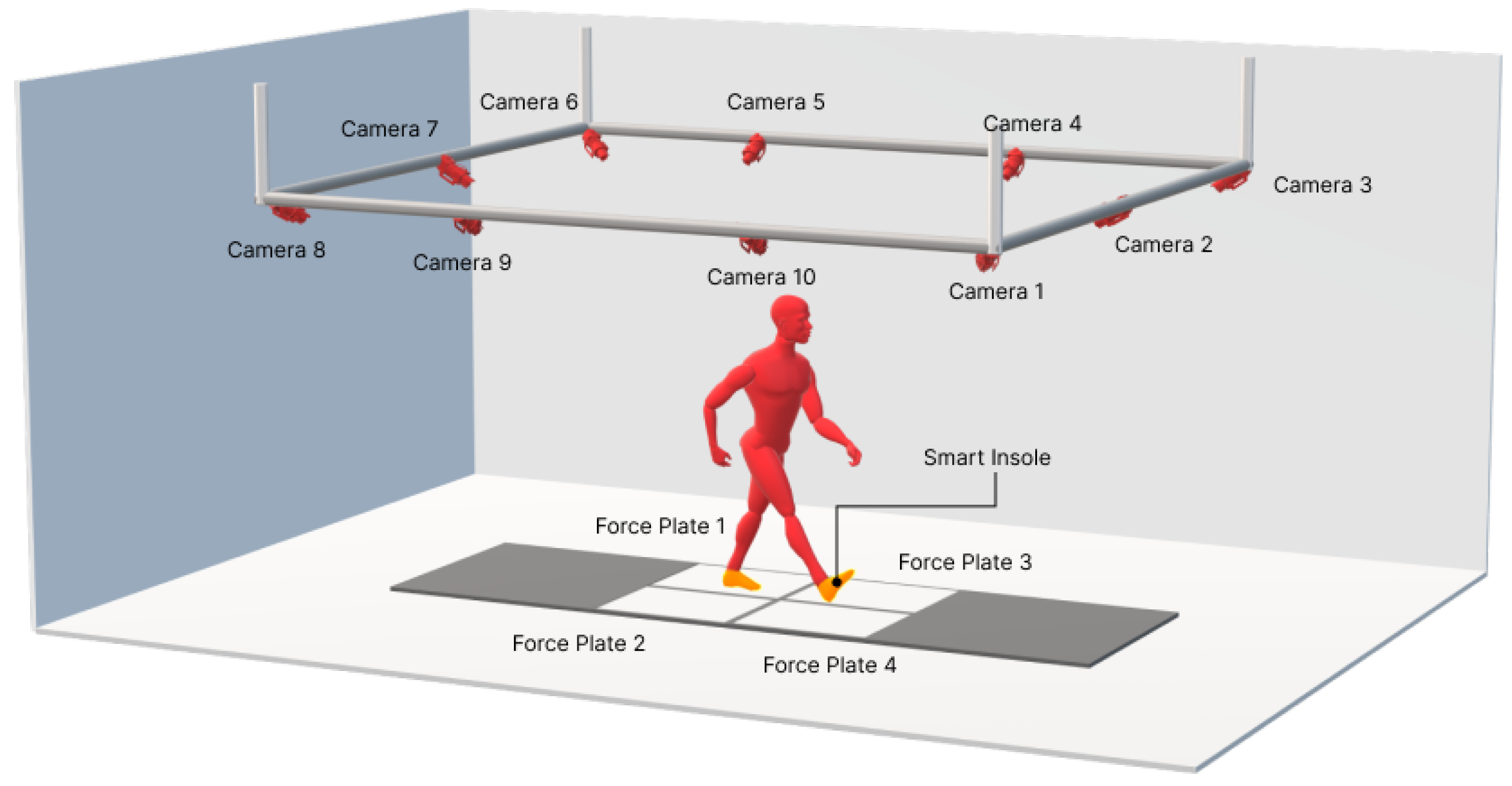 Preprints 191684 g003