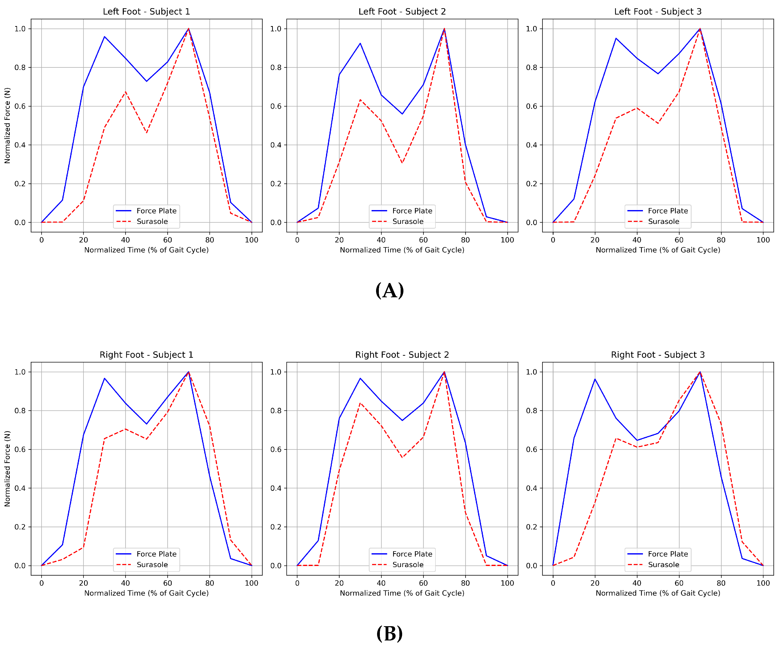 Preprints 191684 g005