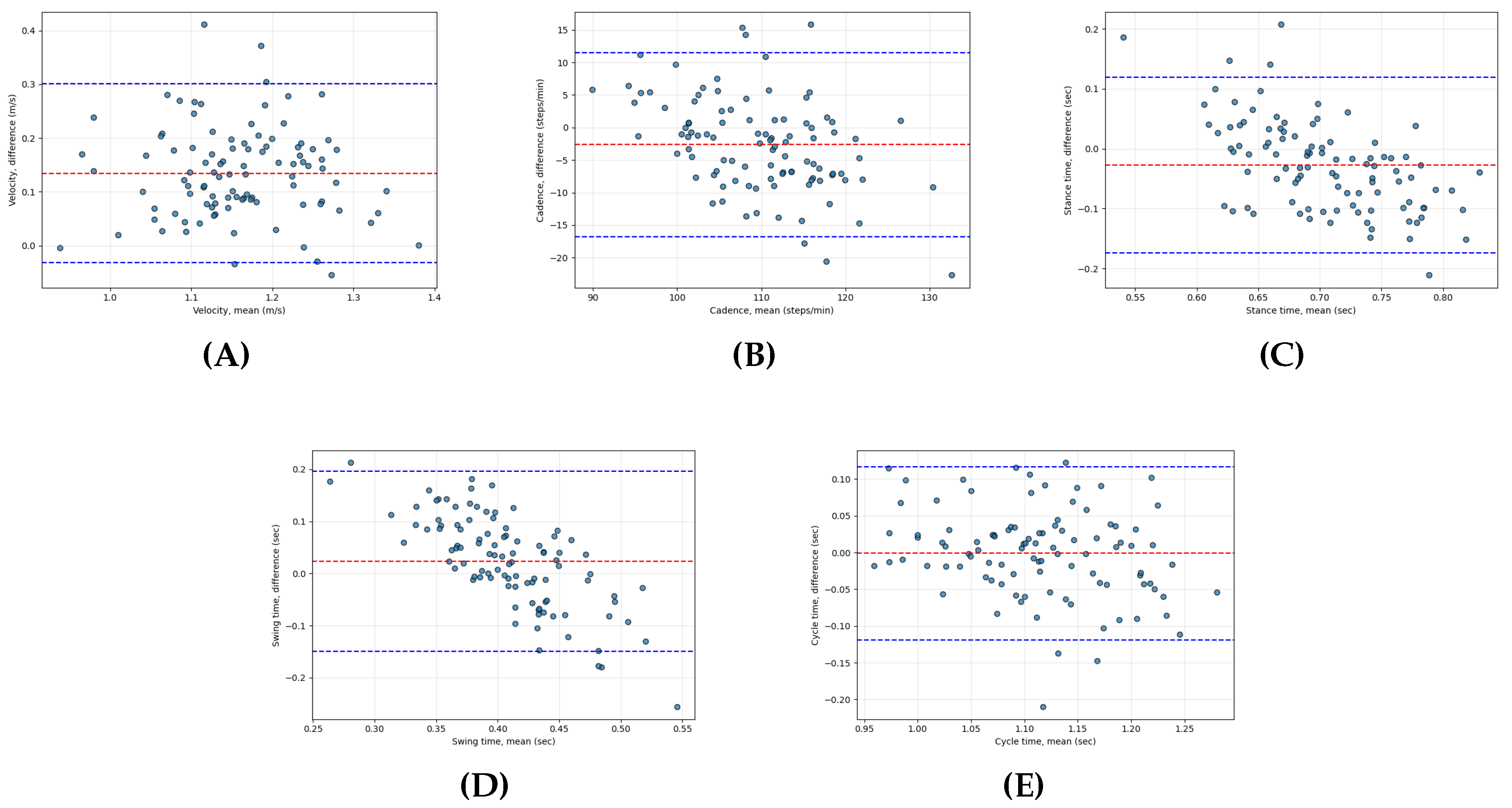 Preprints 191684 g006