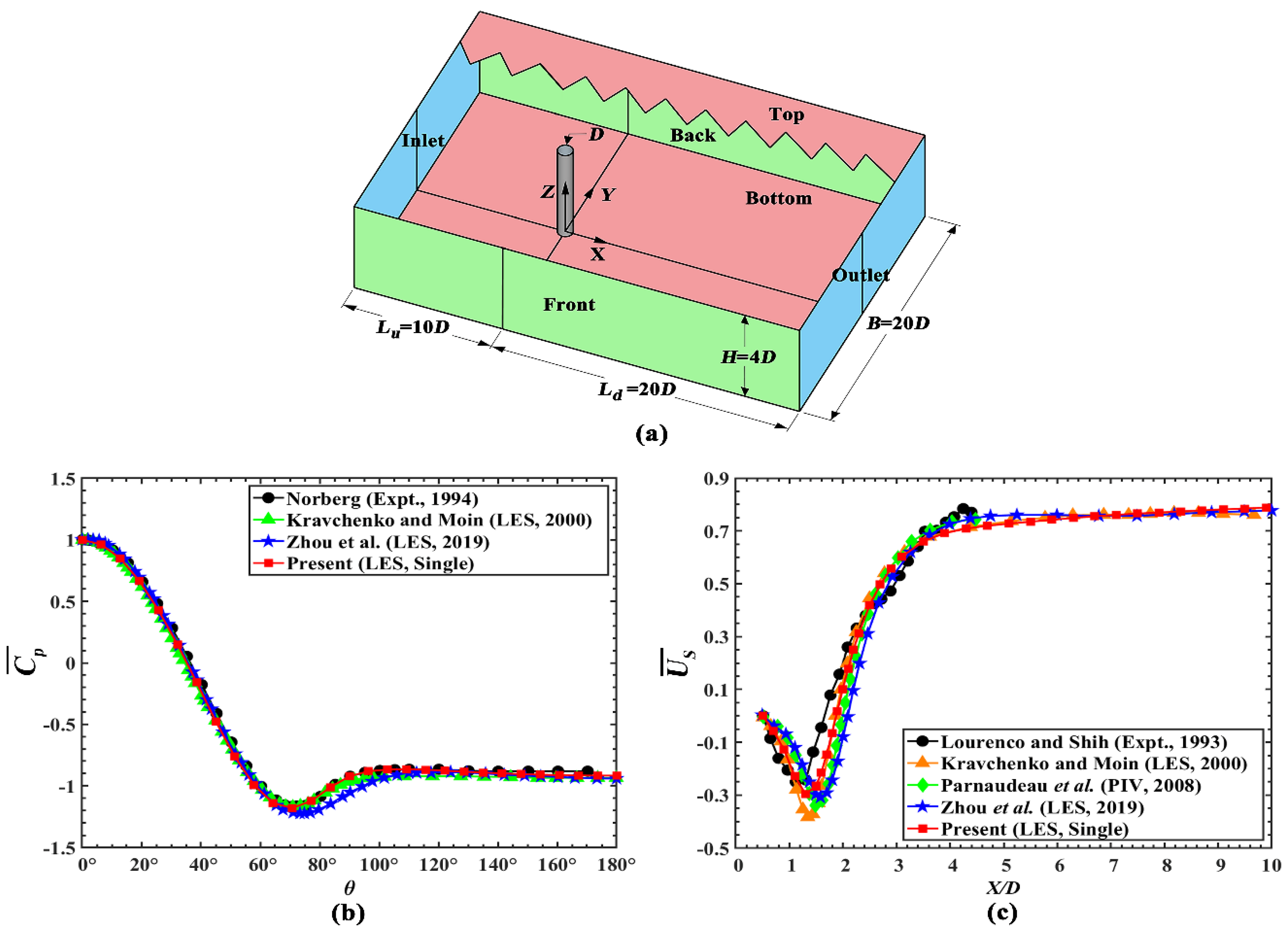 Preprints 105077 g001