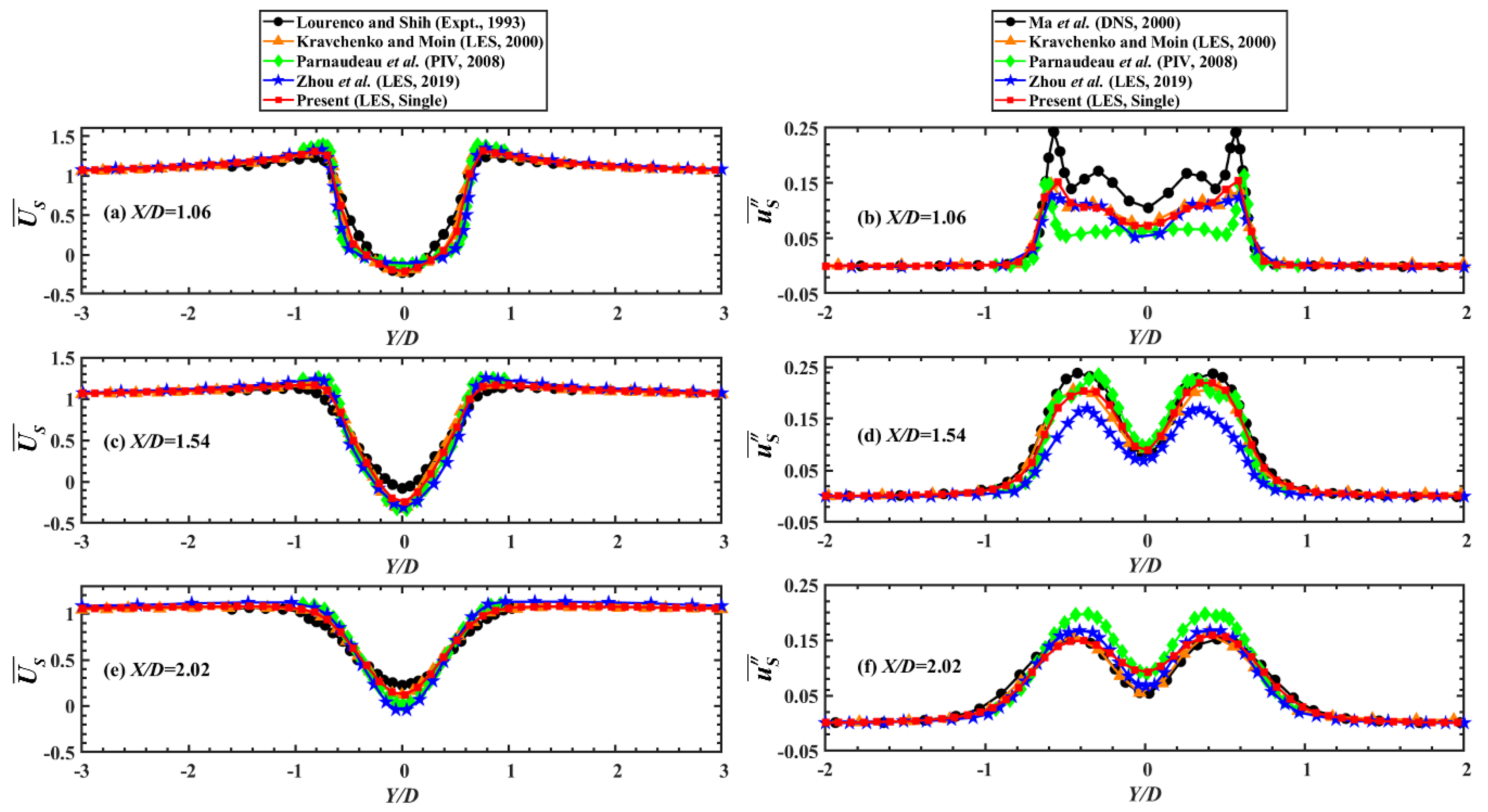 Preprints 105077 g002