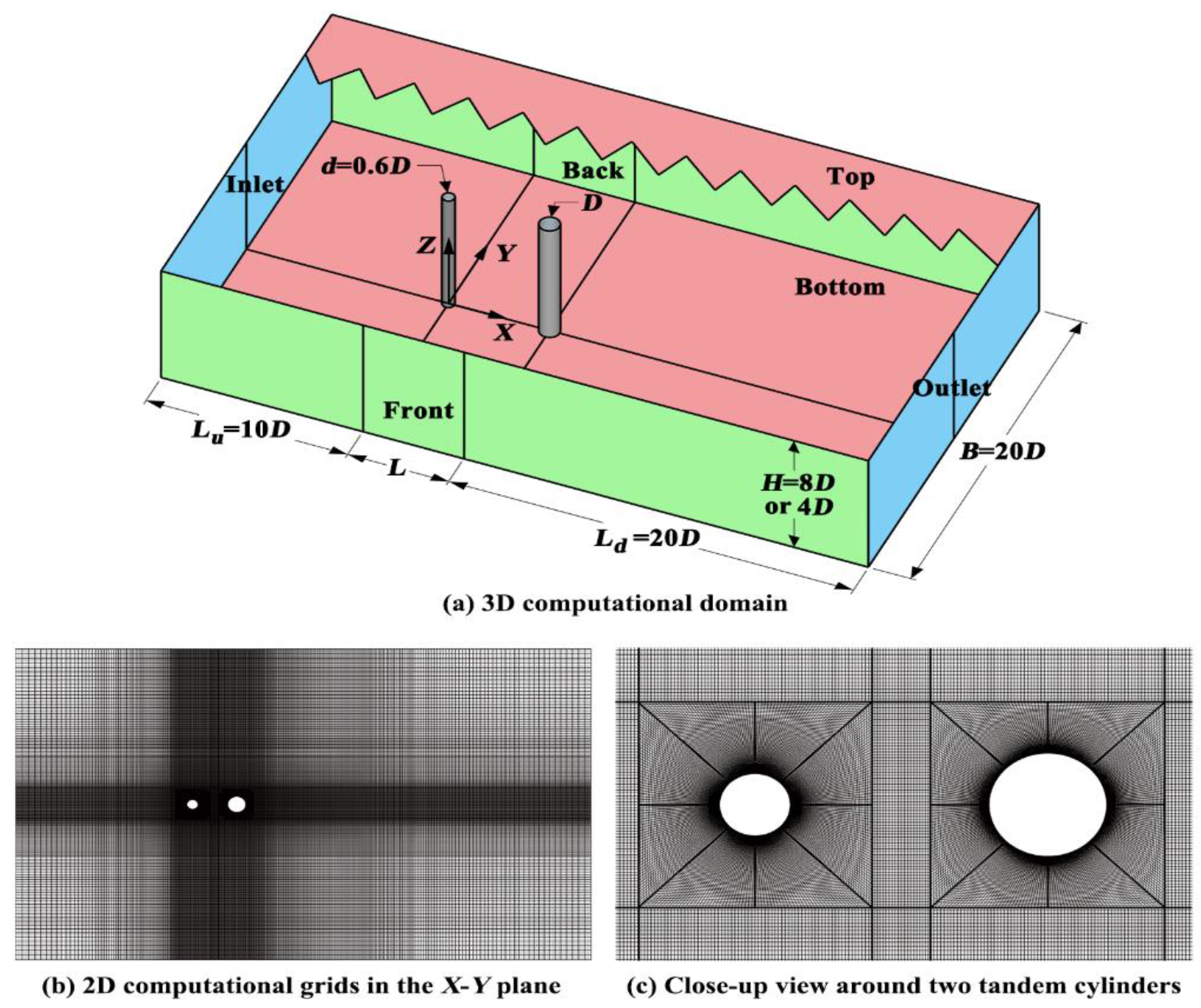 Preprints 105077 g003
