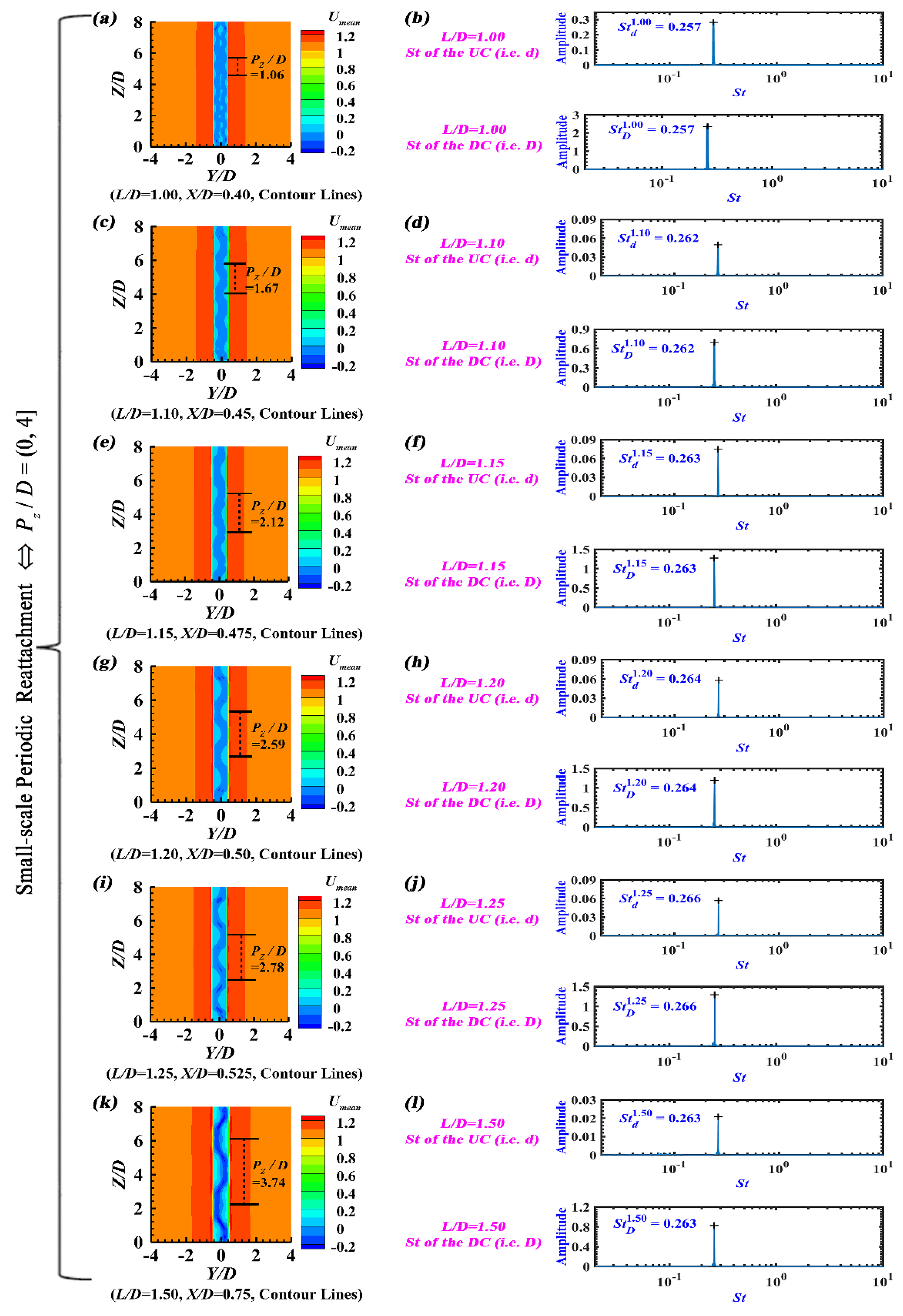 Preprints 105077 g005