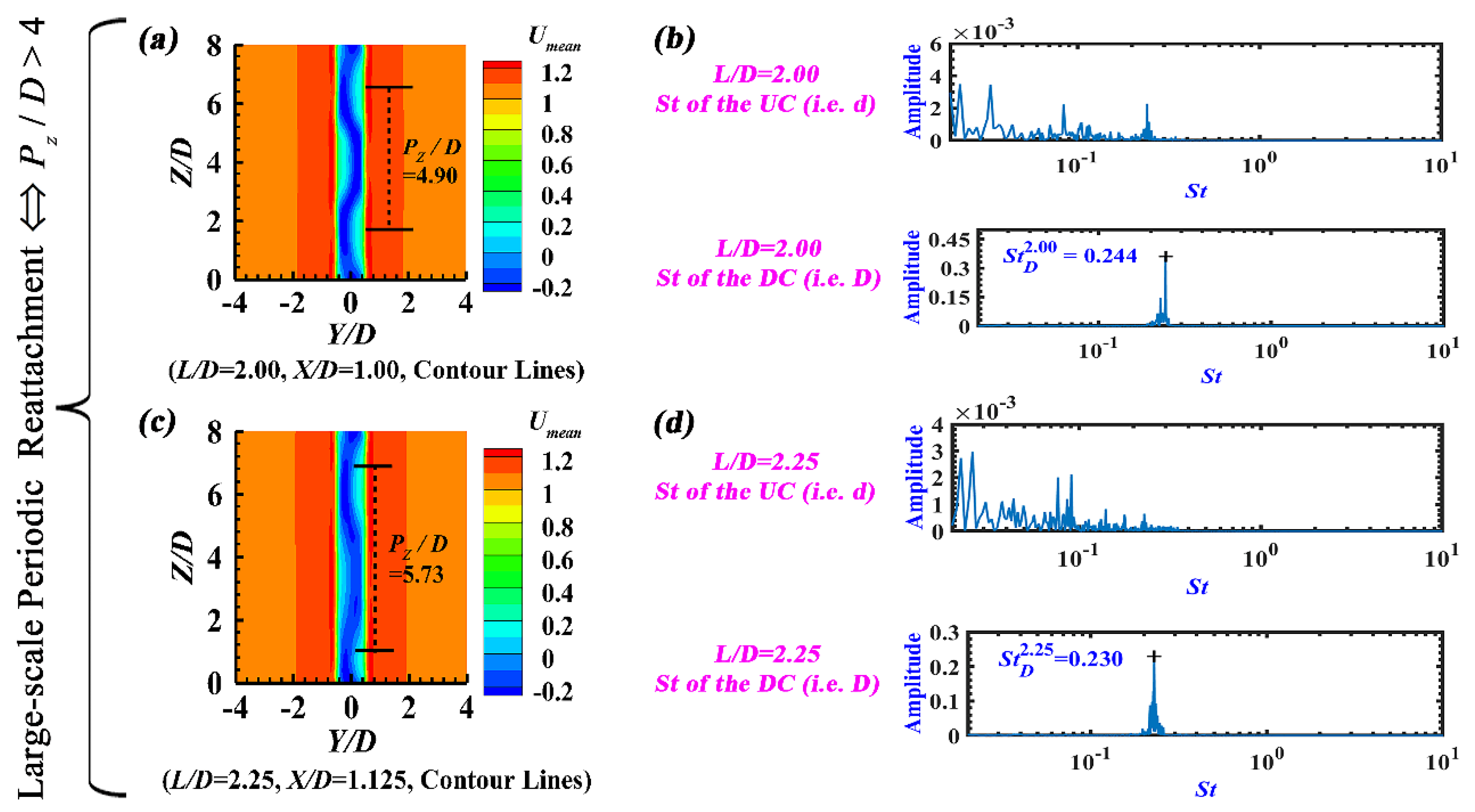 Preprints 105077 g007