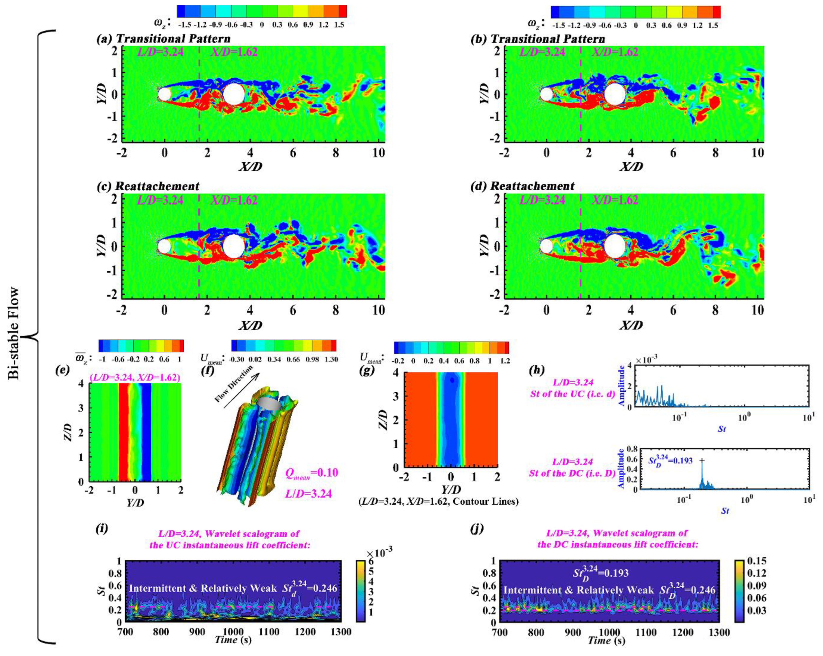 Preprints 105077 g011