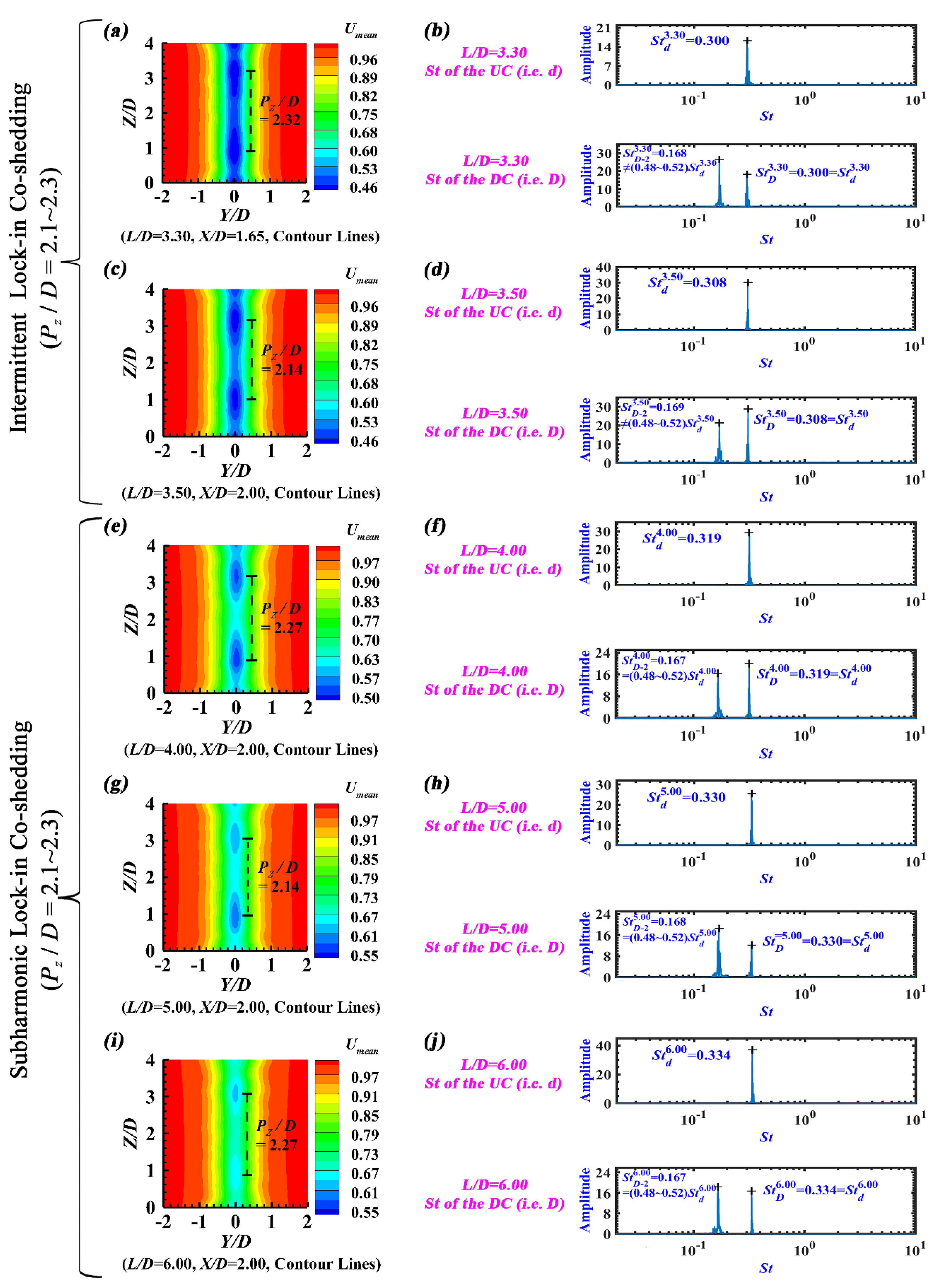 Preprints 105077 g013