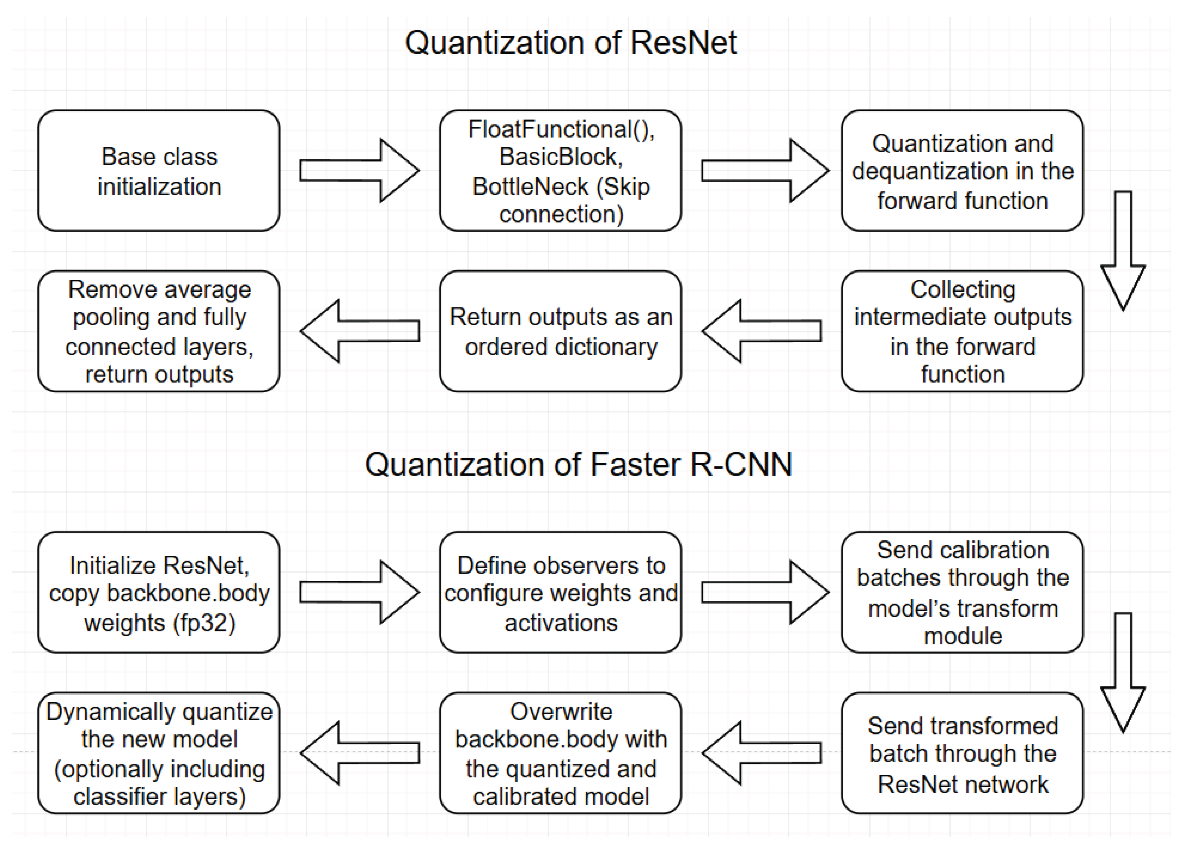 Preprints 179609 g001
