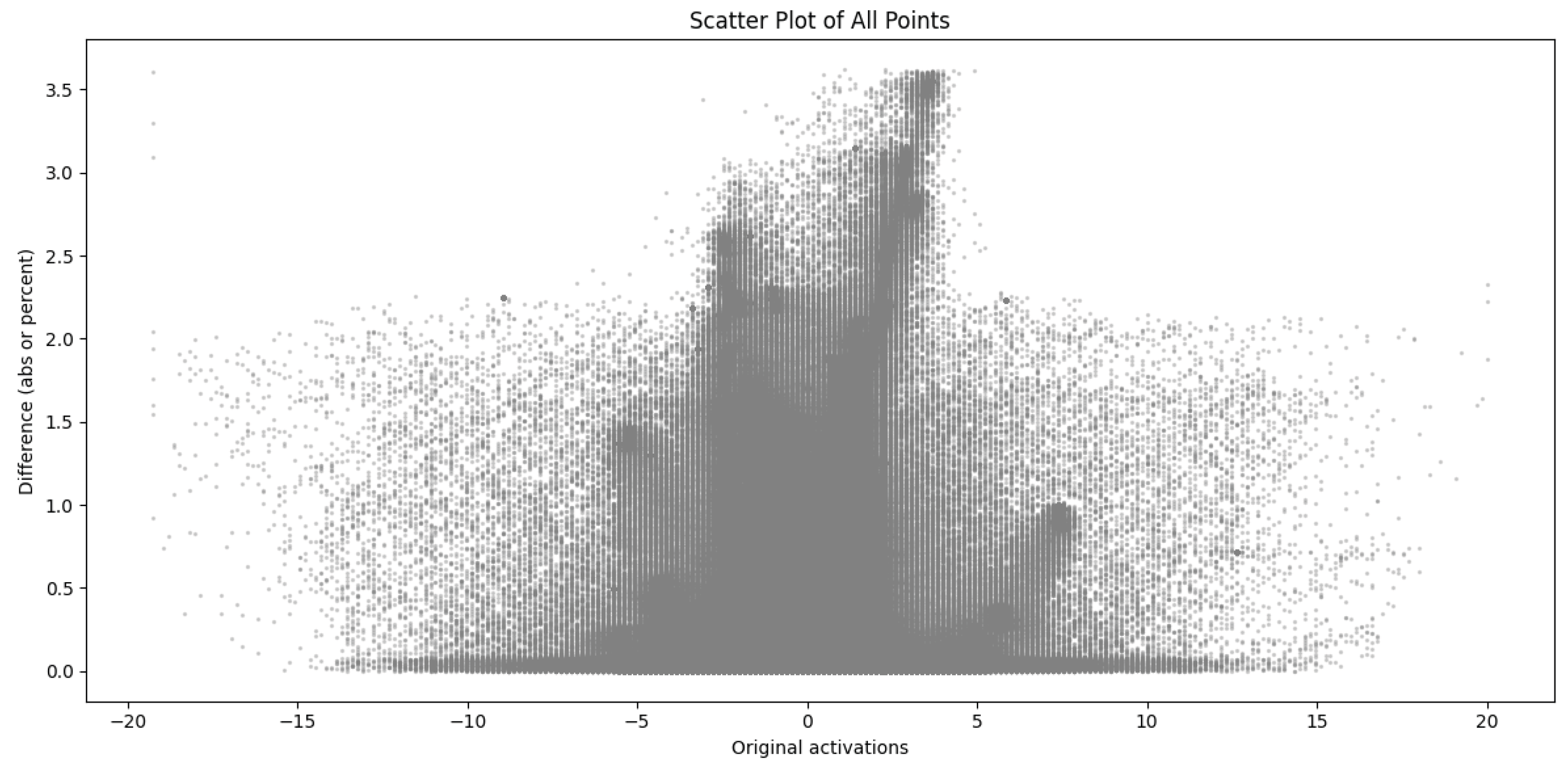 Preprints 179609 g010