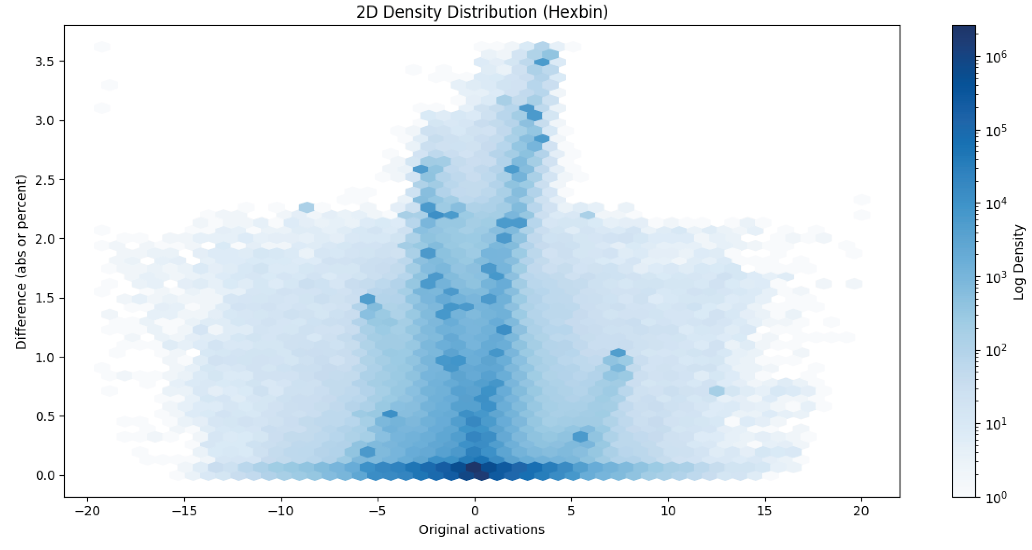 Preprints 179609 g011