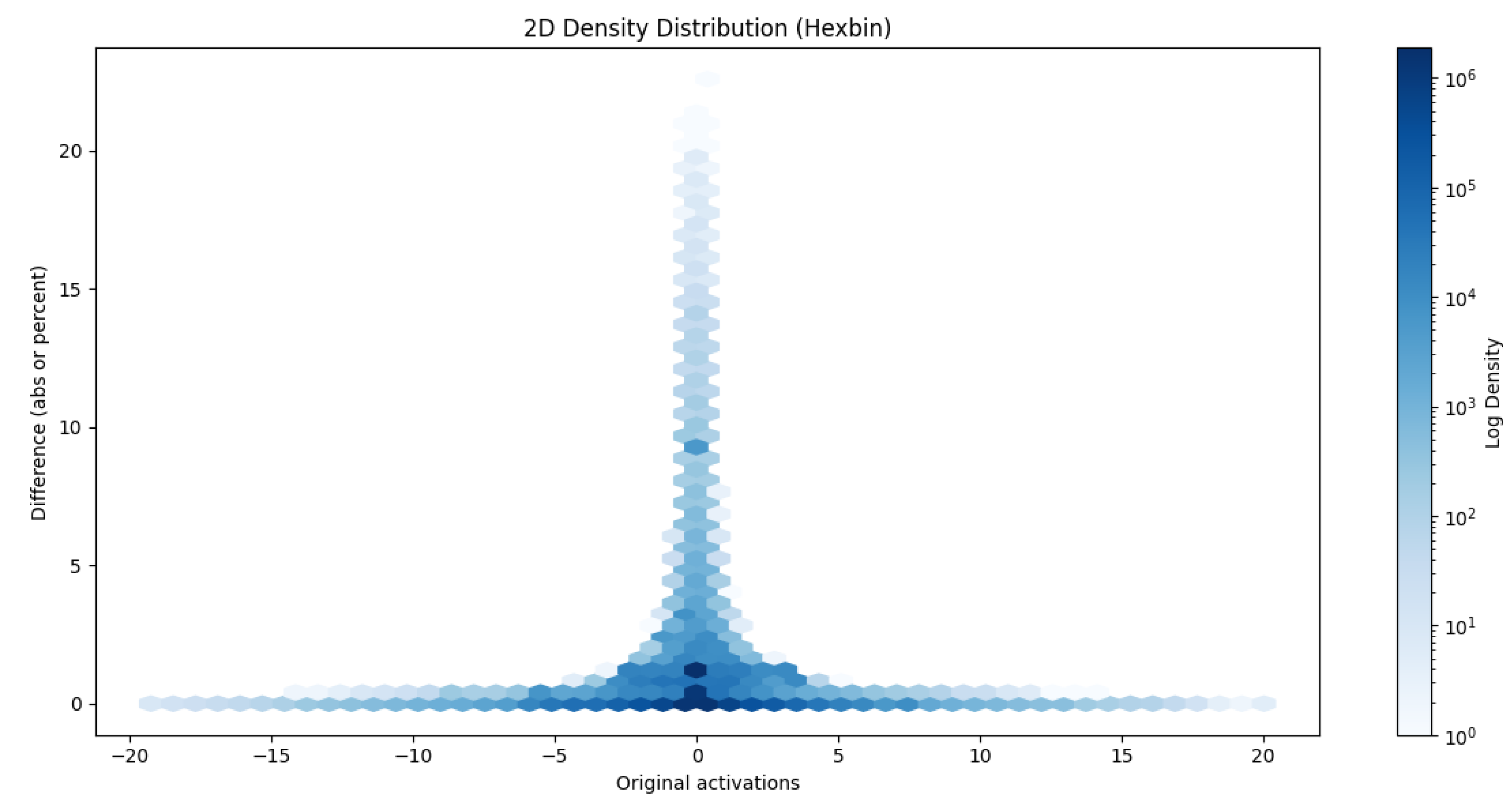 Preprints 179609 g013