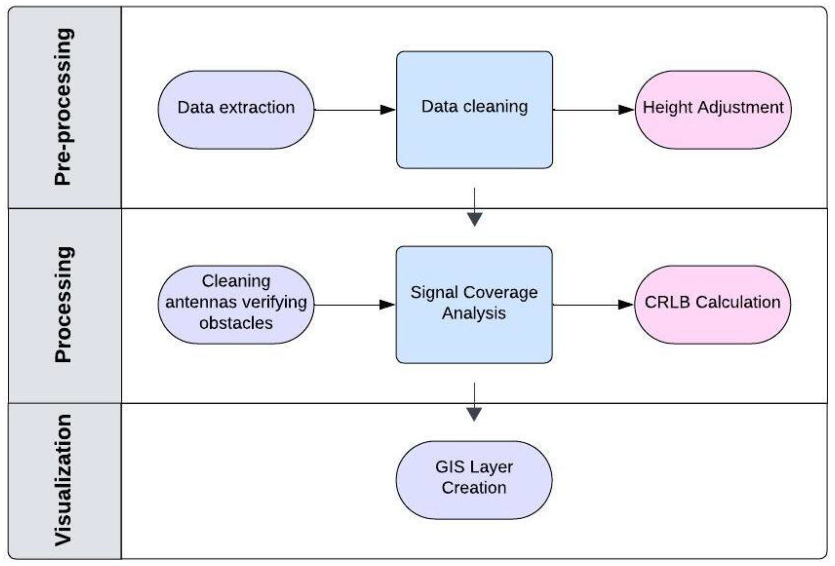 Preprints 191125 g001