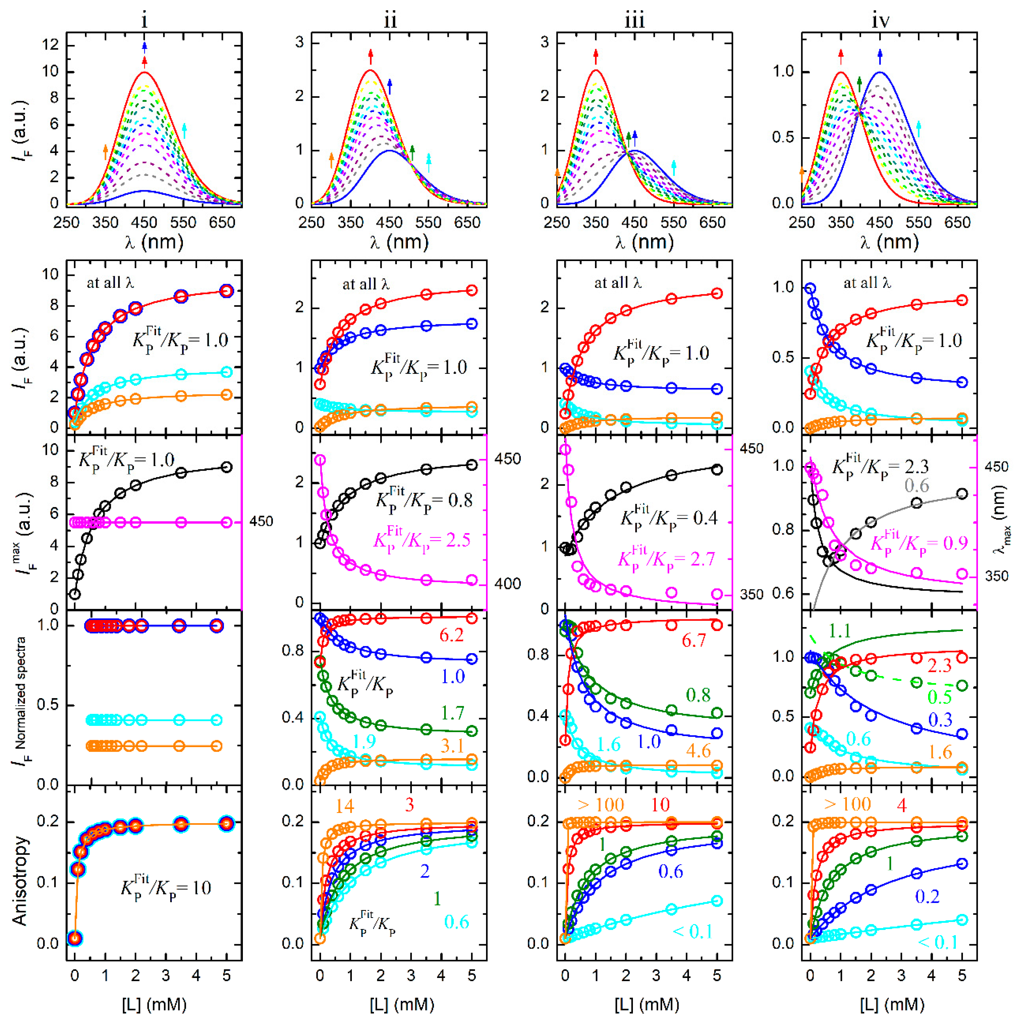 Preprints 213414 g004