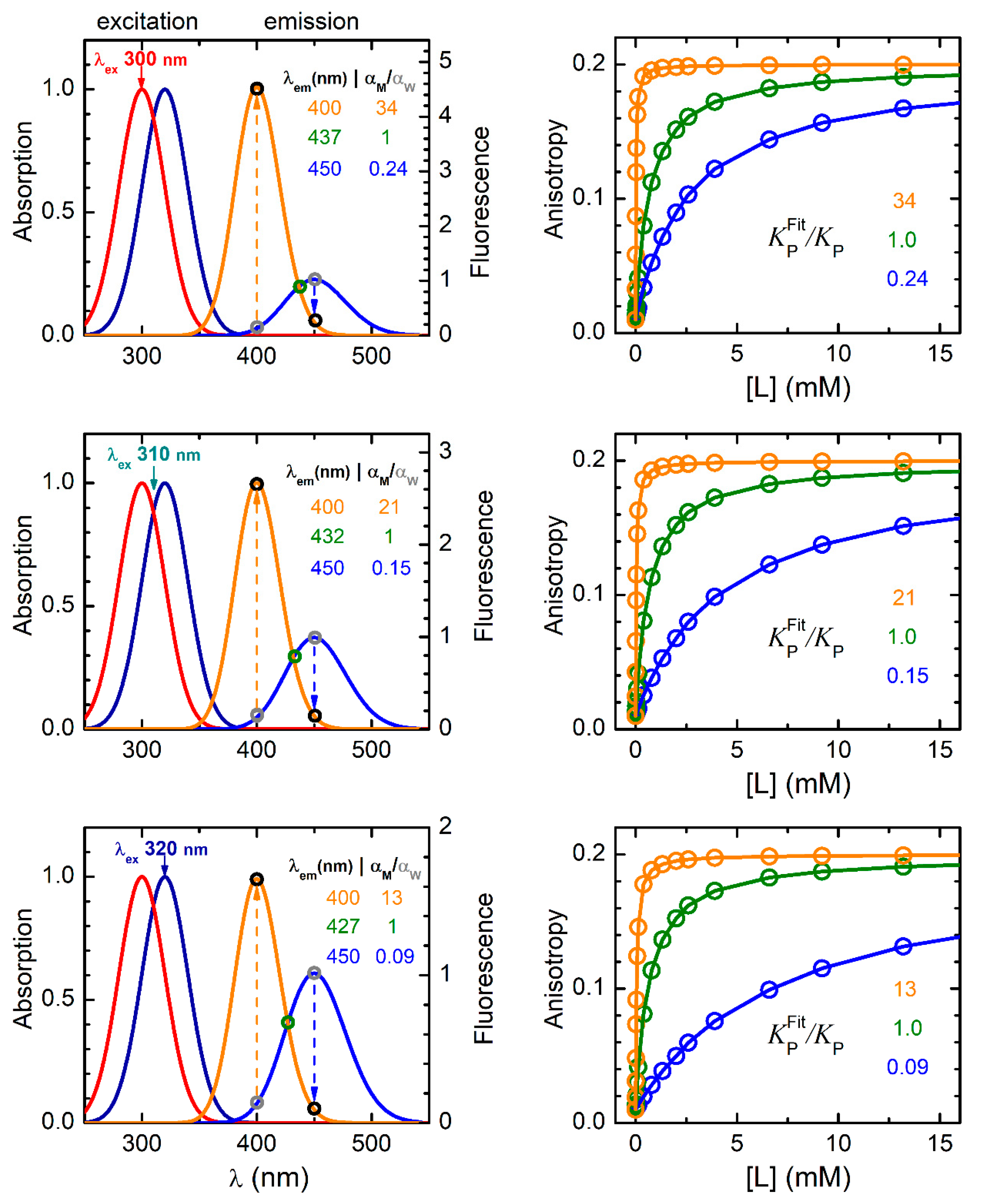 Preprints 213414 g005