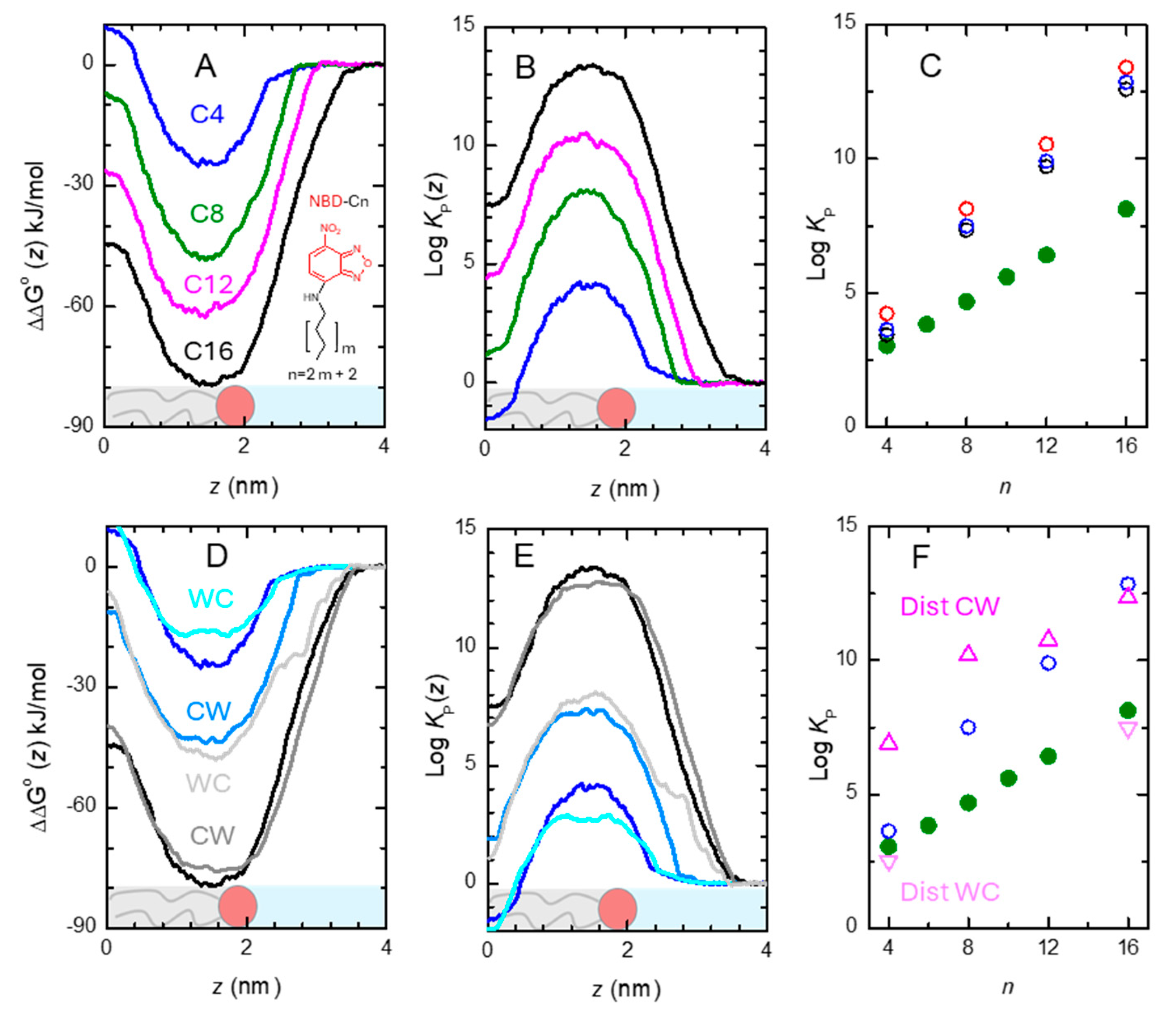Preprints 213414 g011