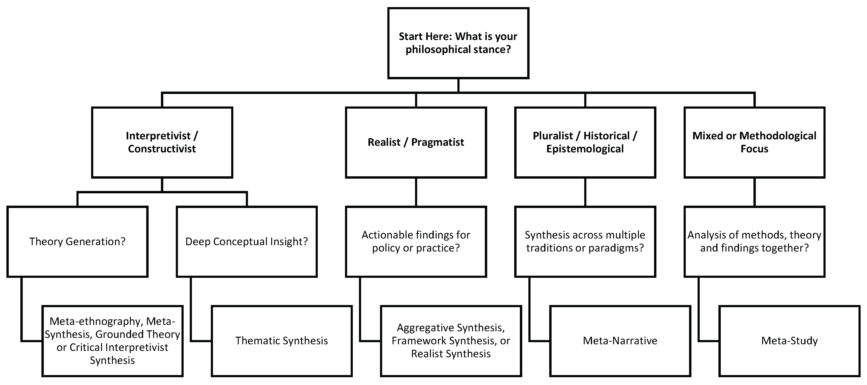 Preprints 181768 g003