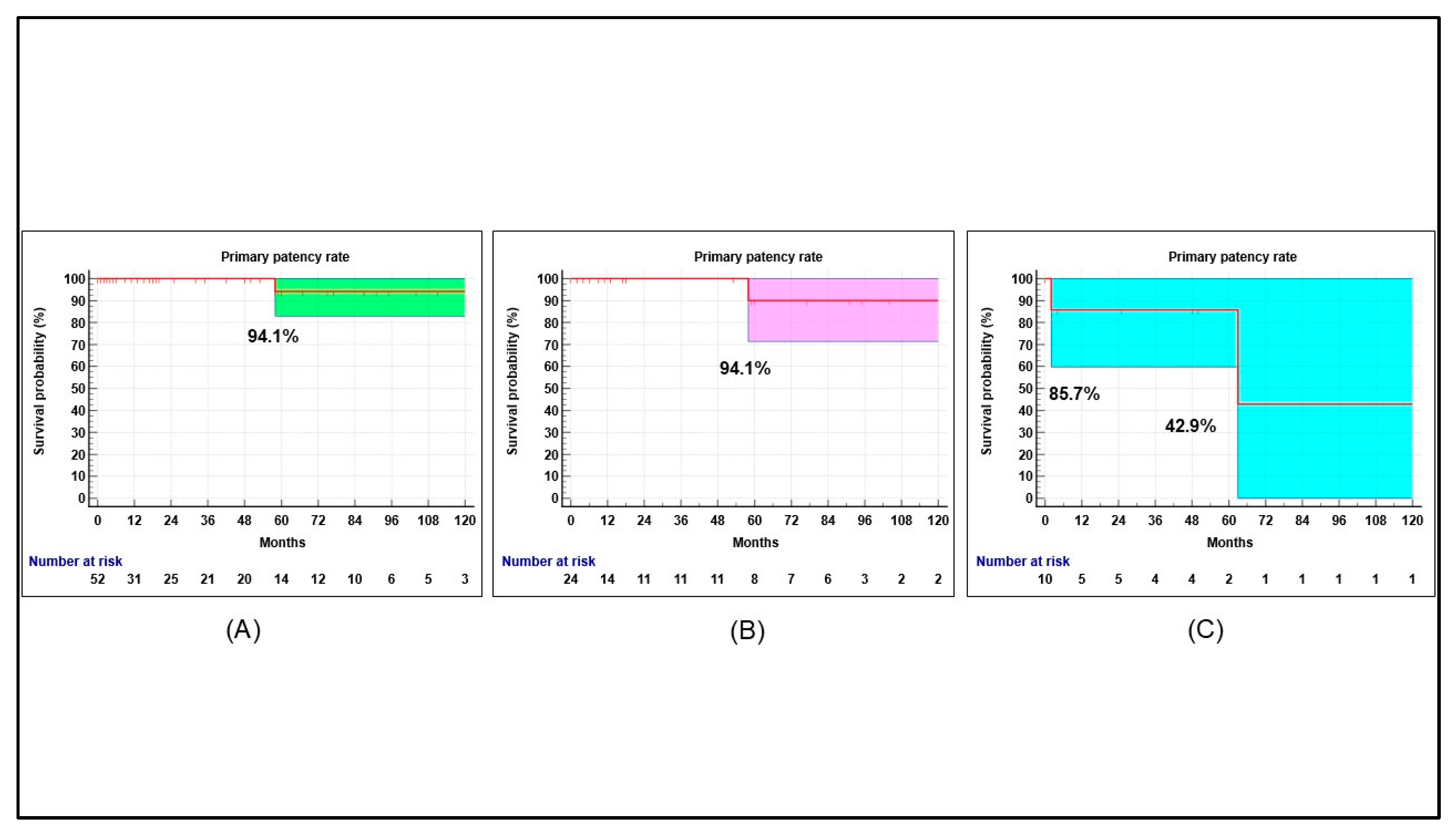 Preprints 196771 g002