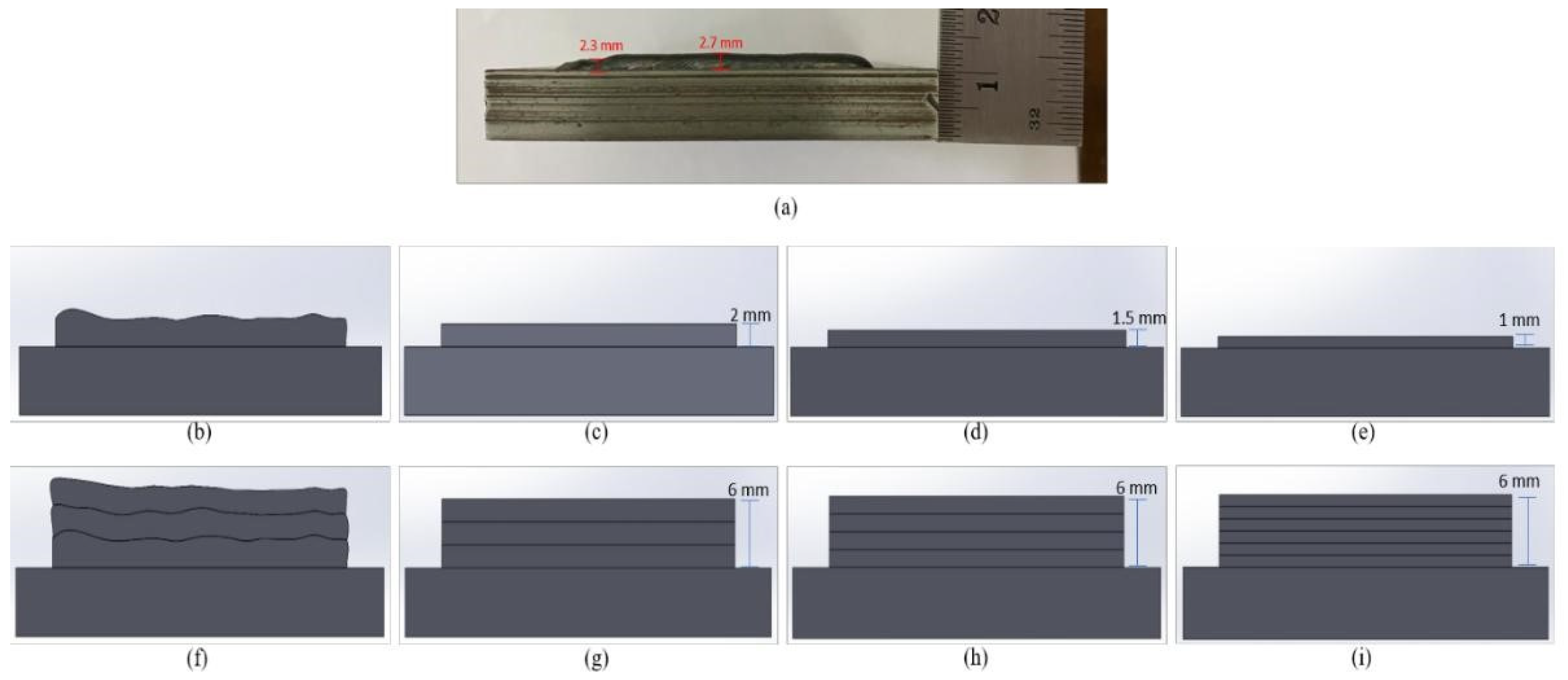 Preprints 151781 g002